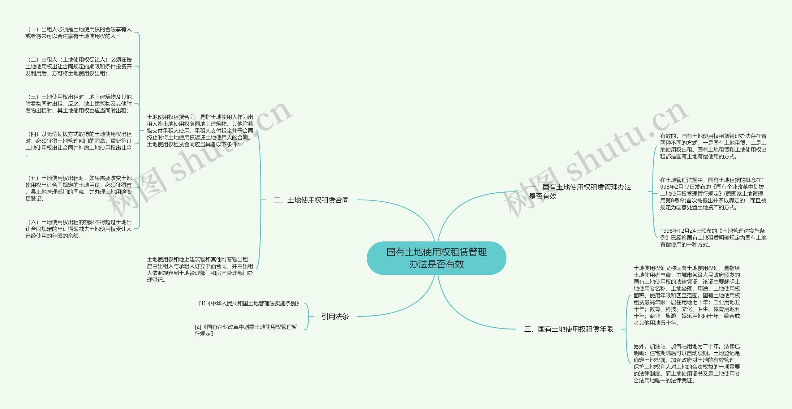 国有土地使用权租赁管理办法是否有效思维导图