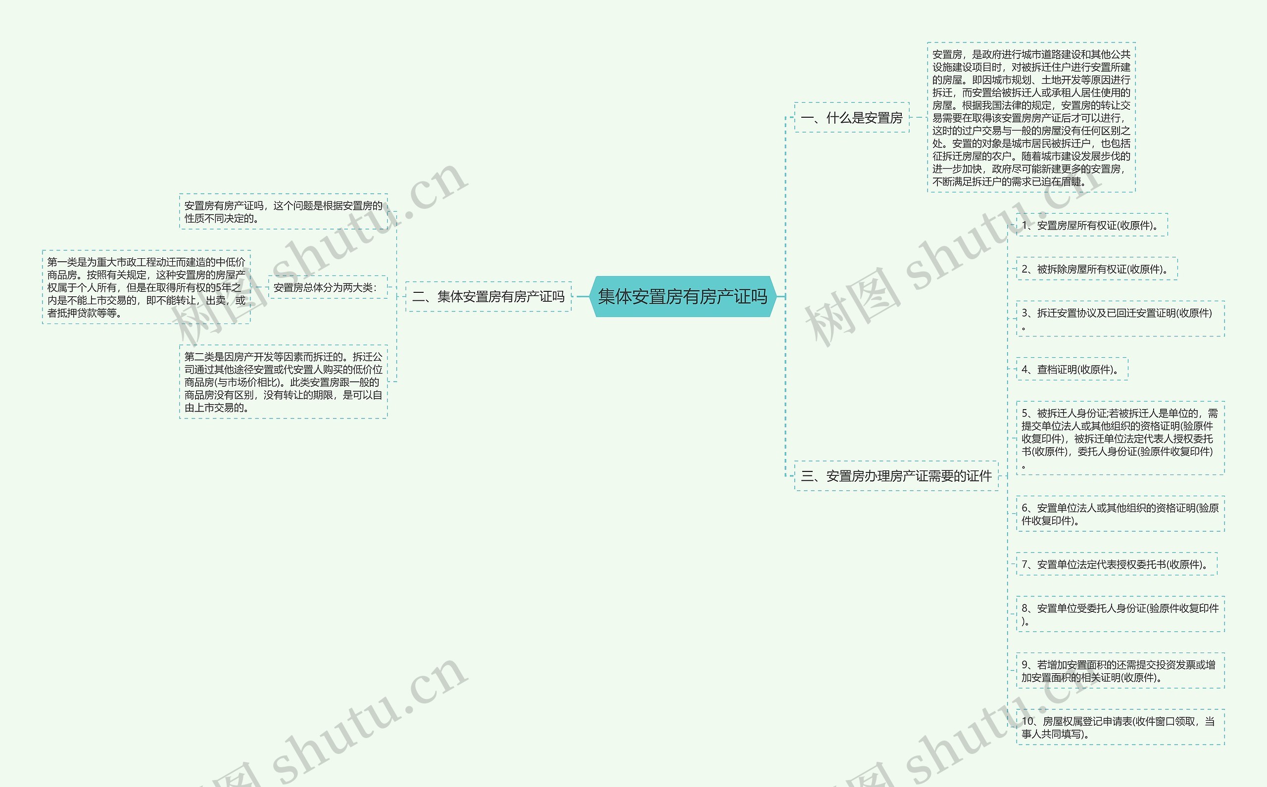 集体安置房有房产证吗 集体安置房有房产证吗