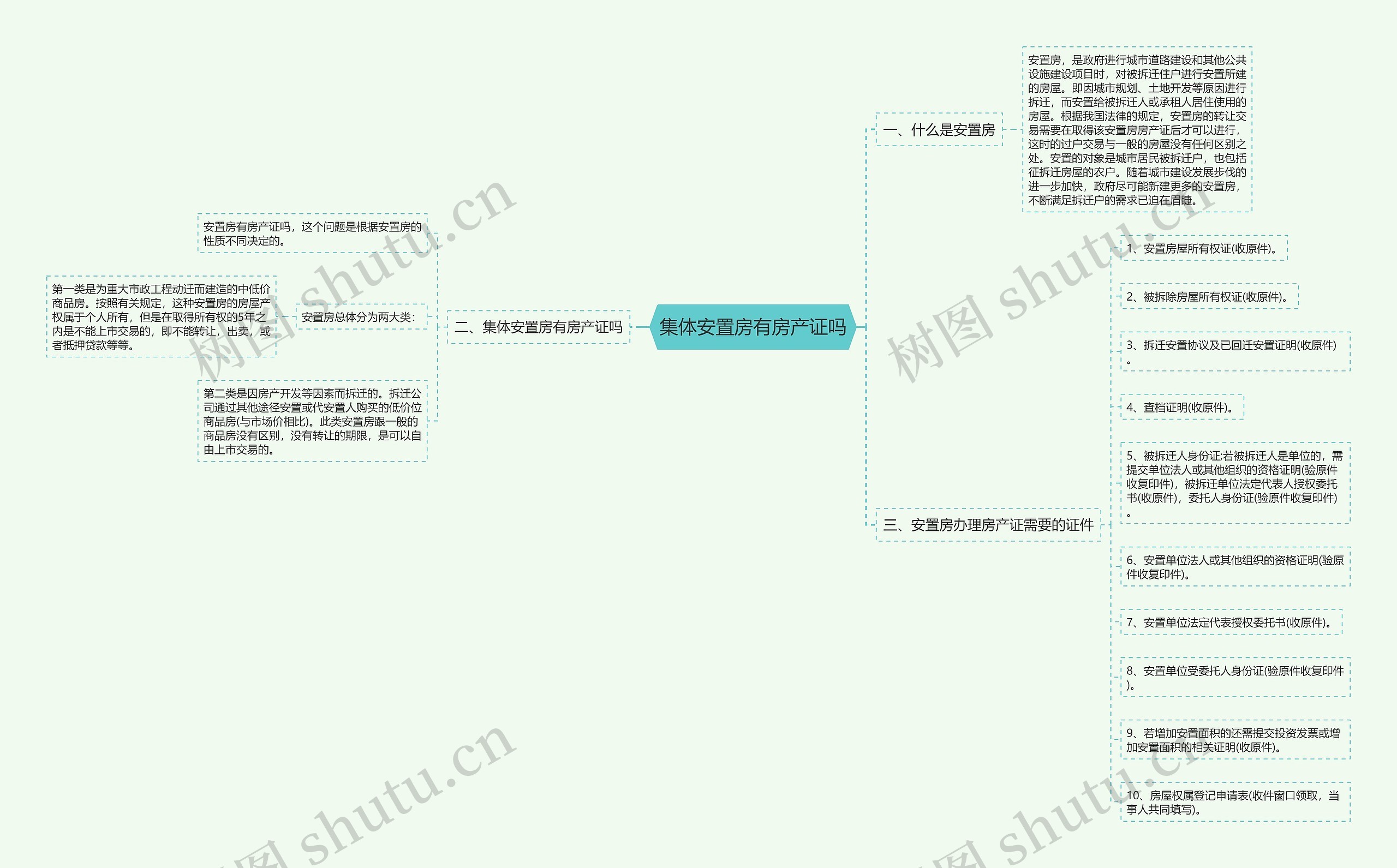 集体安置房有房产证吗