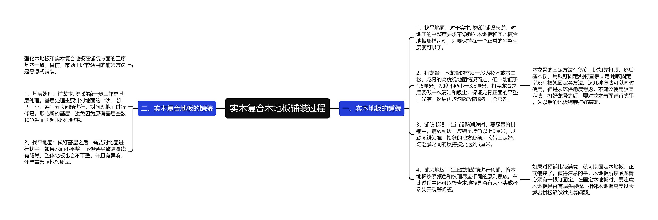 实木复合木地板铺装过程思维导图