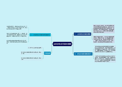 山林承包合同最长期限