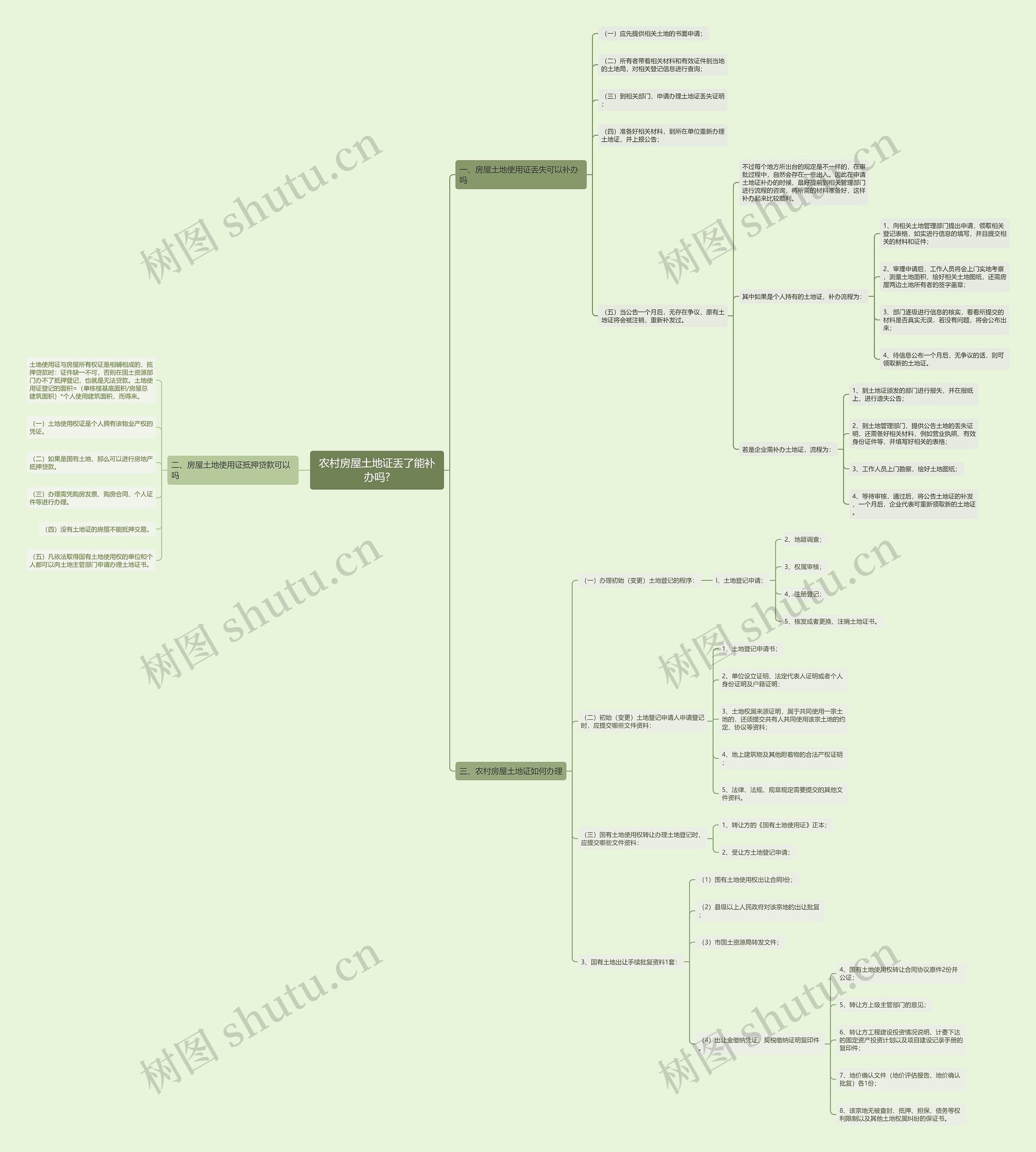 农村房屋土地证丢了能补办吗? 农村房屋土地证丢了能补办吗?