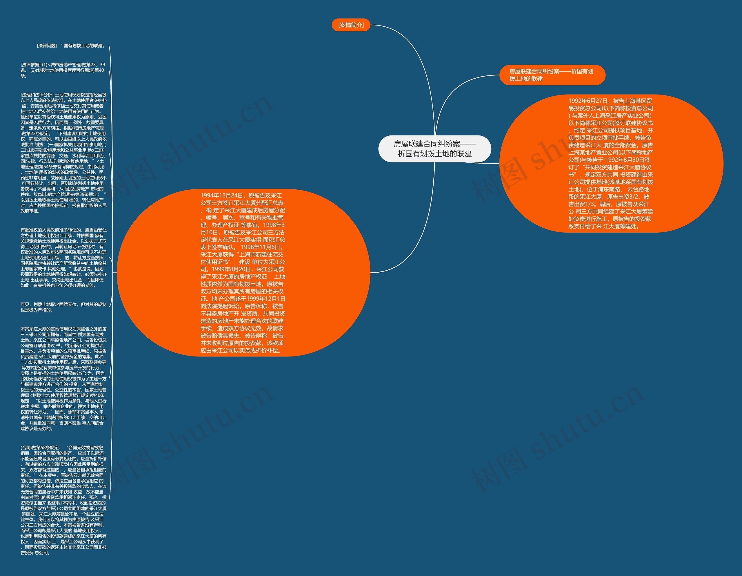房屋联建合同纠纷案——析国有划拨土地的联建思维导图
