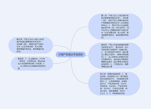 办理产权登记手续须知