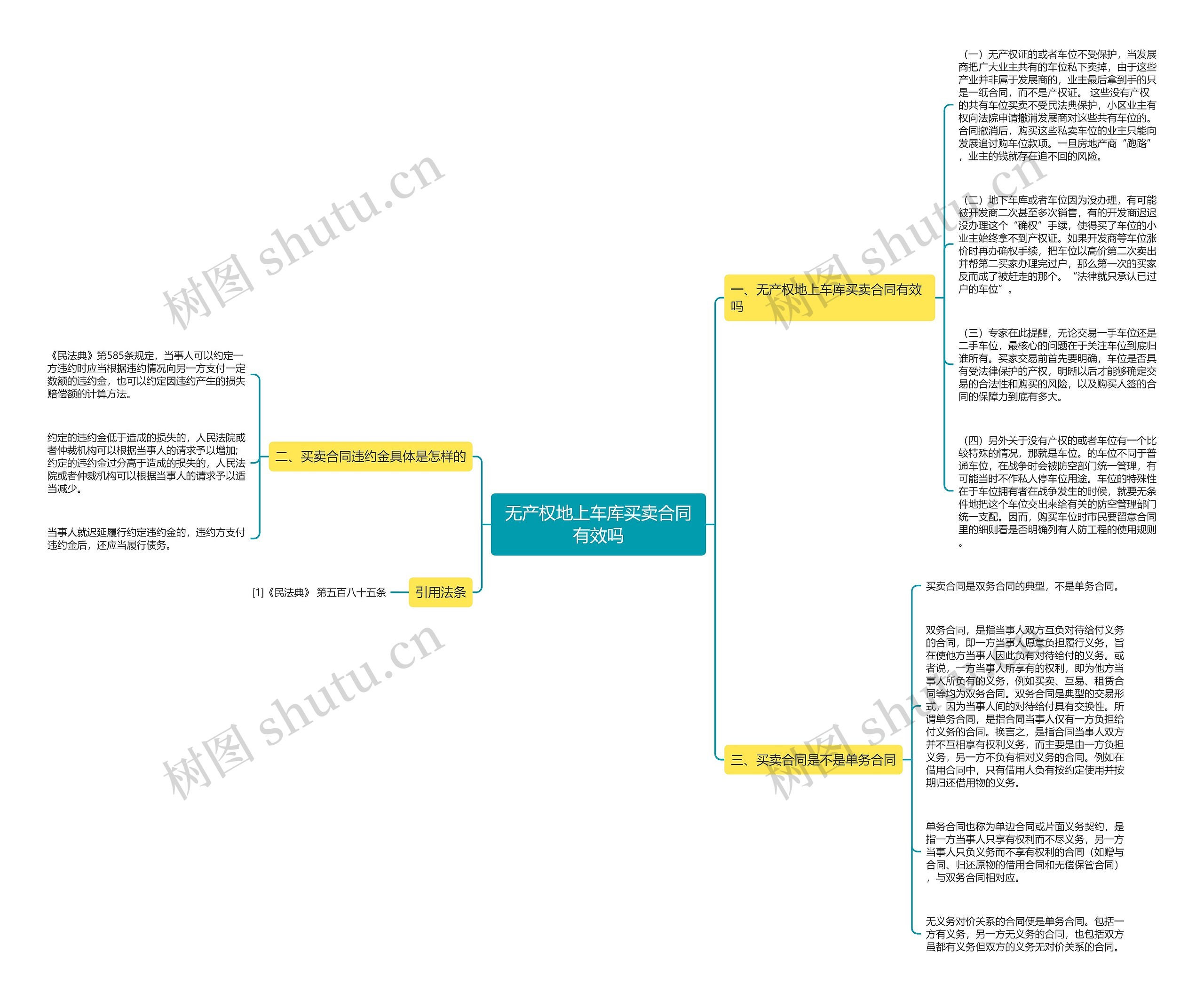 无产权地上车库买卖合同有效吗思维导图