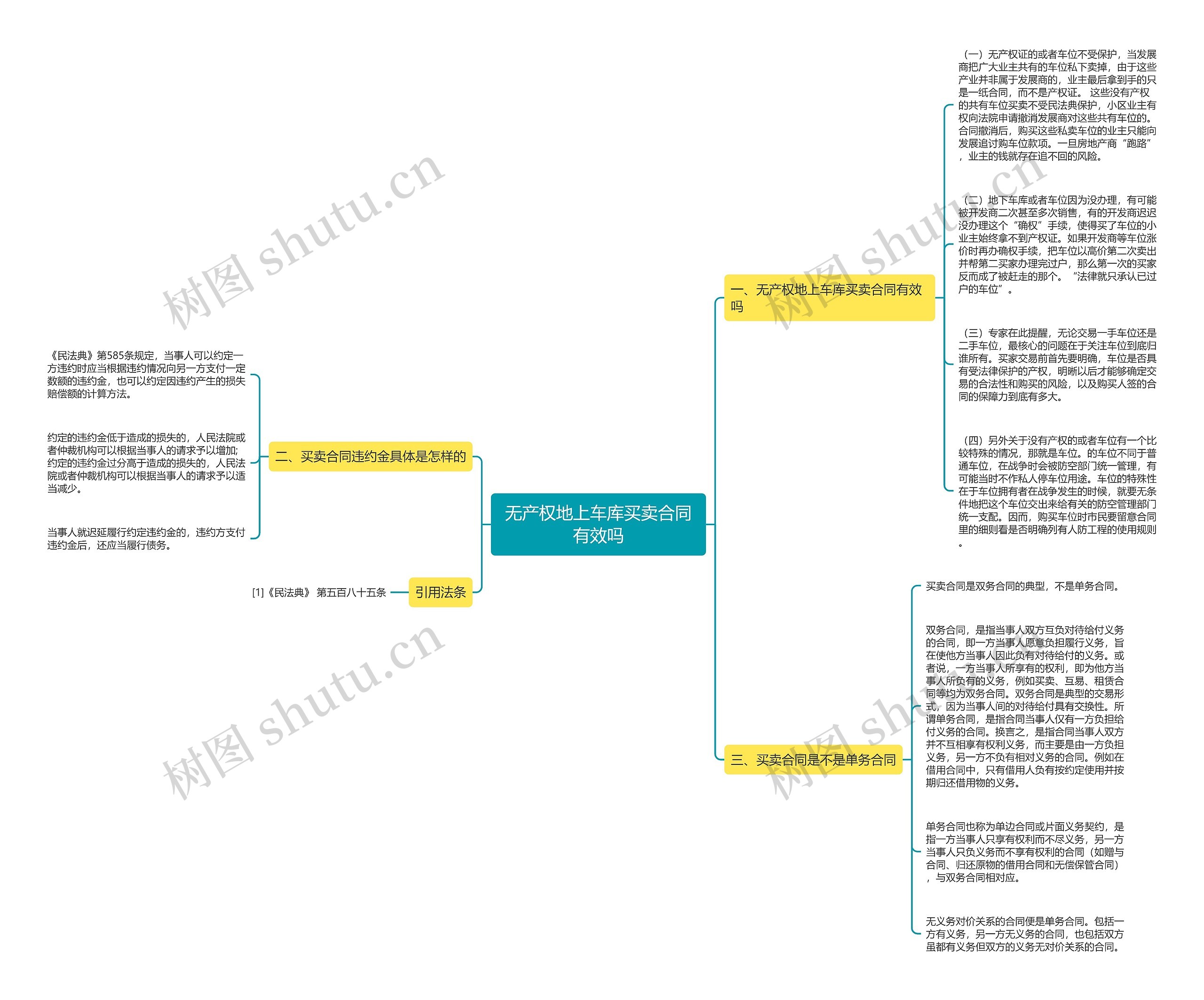 无产权地上车库买卖合同有效吗思维导图高清图 无产权地上车库买卖合同有效吗思维导图