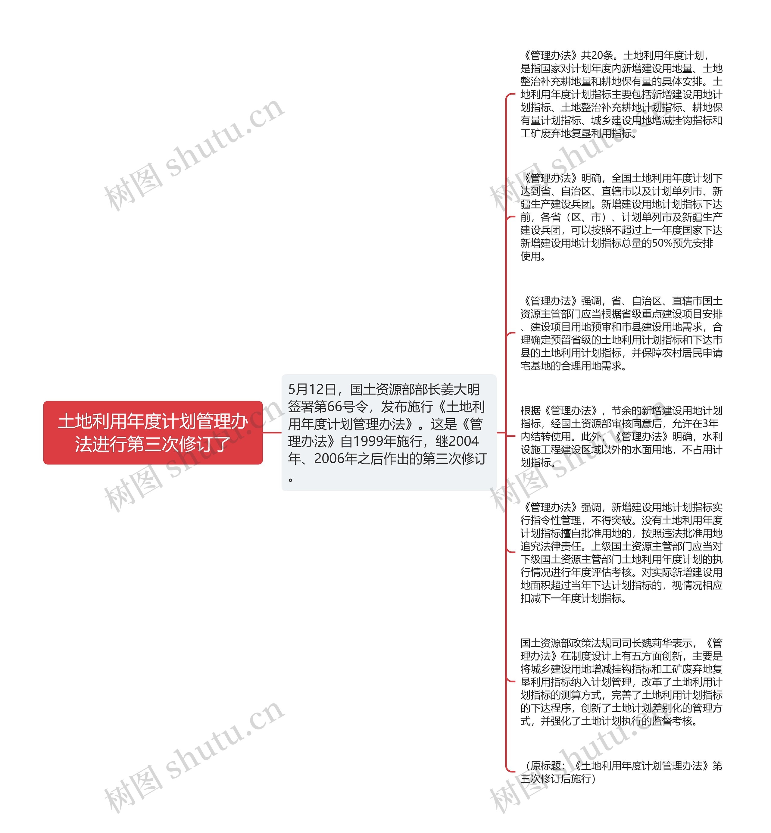 土地利用年度计划管理办法进行第三次修订了思维导图