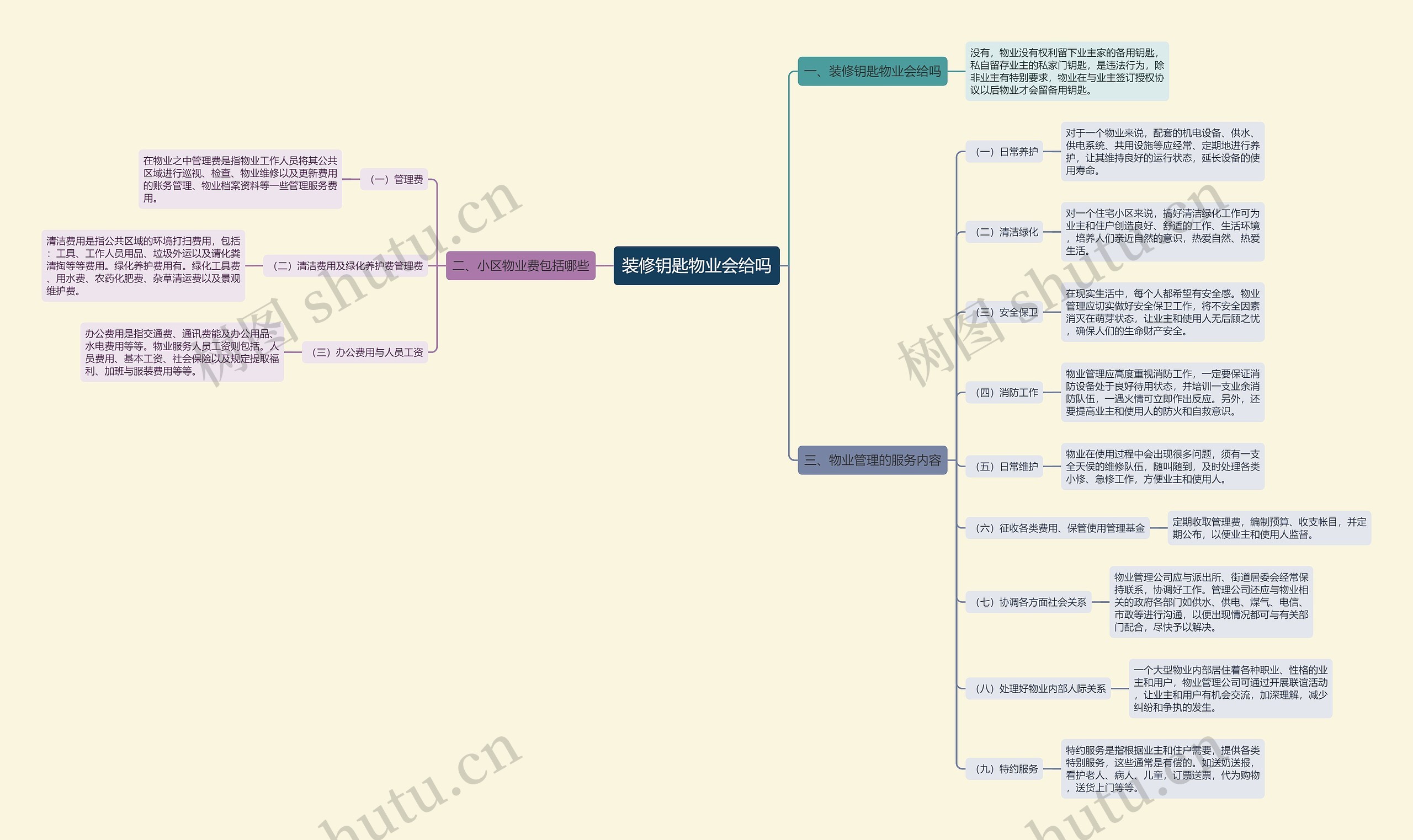 装修钥匙物业会给吗思维导图