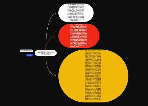 建设工程合同承包人的违约责任法律实务