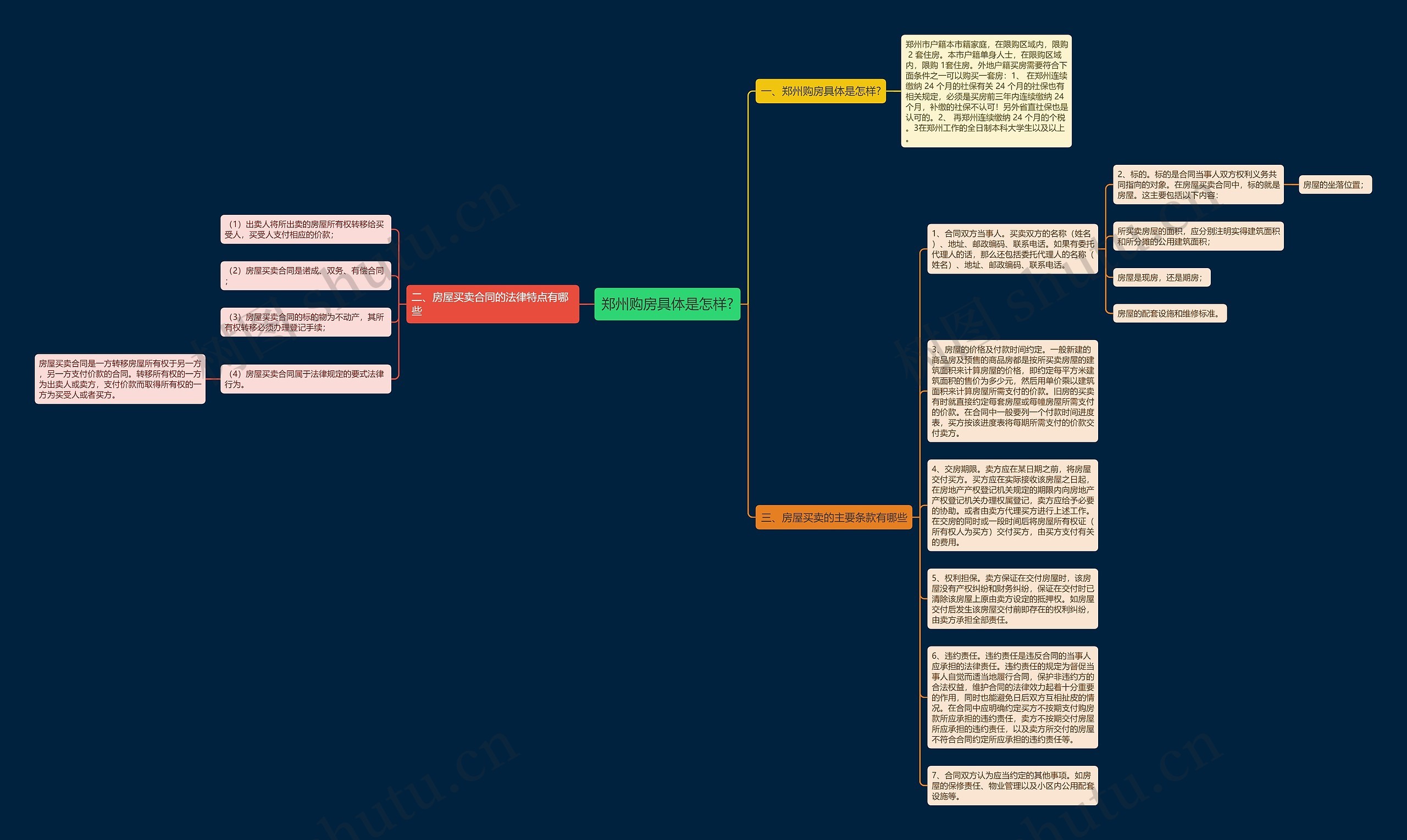 郑州购房具体是怎样?思维导图