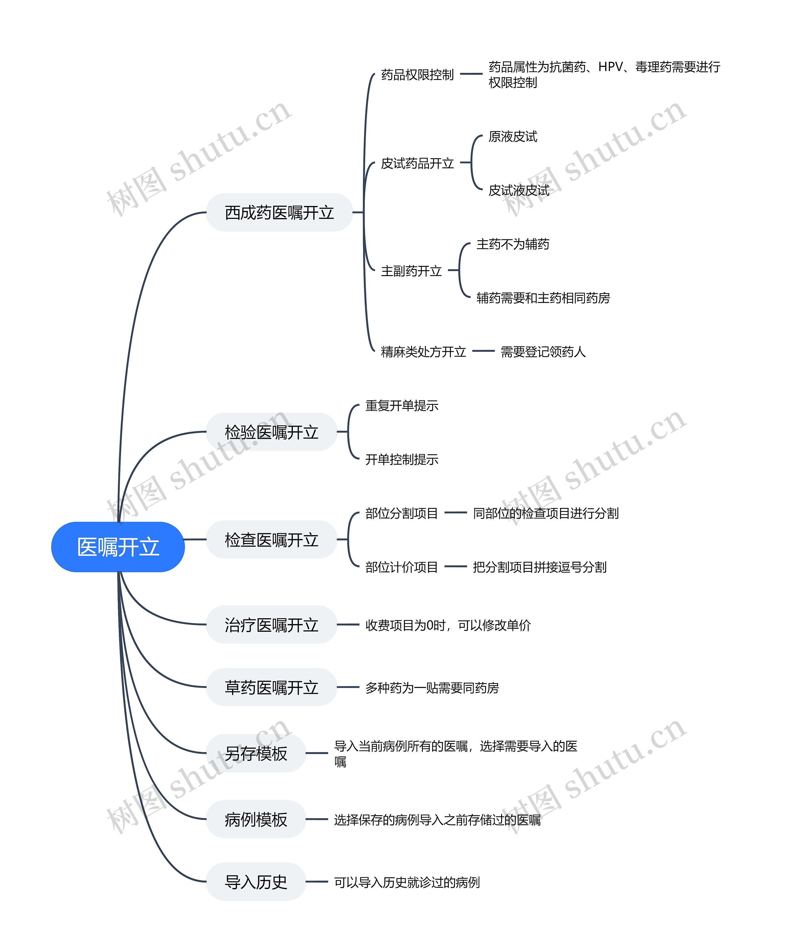 医嘱开立