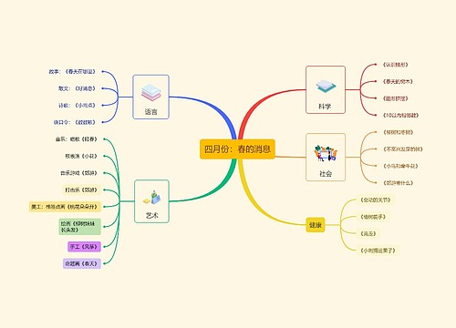 春的消息金波思维导图图片