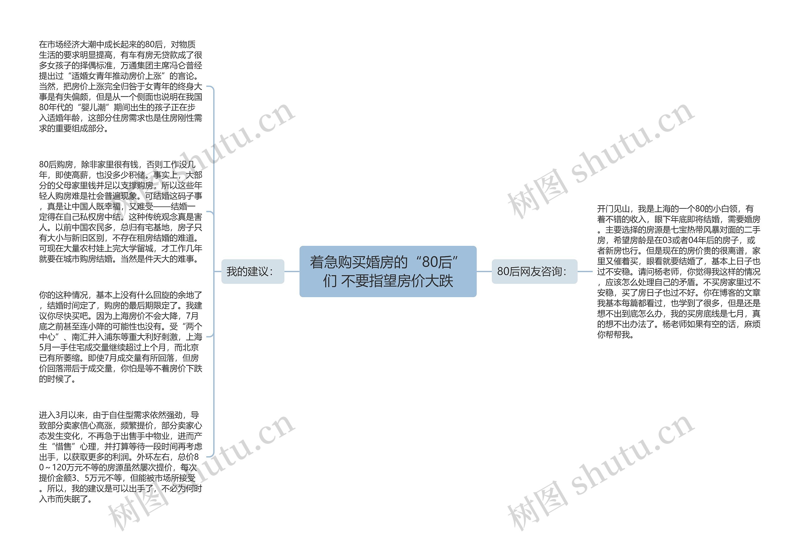 着急购买婚房的“80后”们 不要指望房价大跌