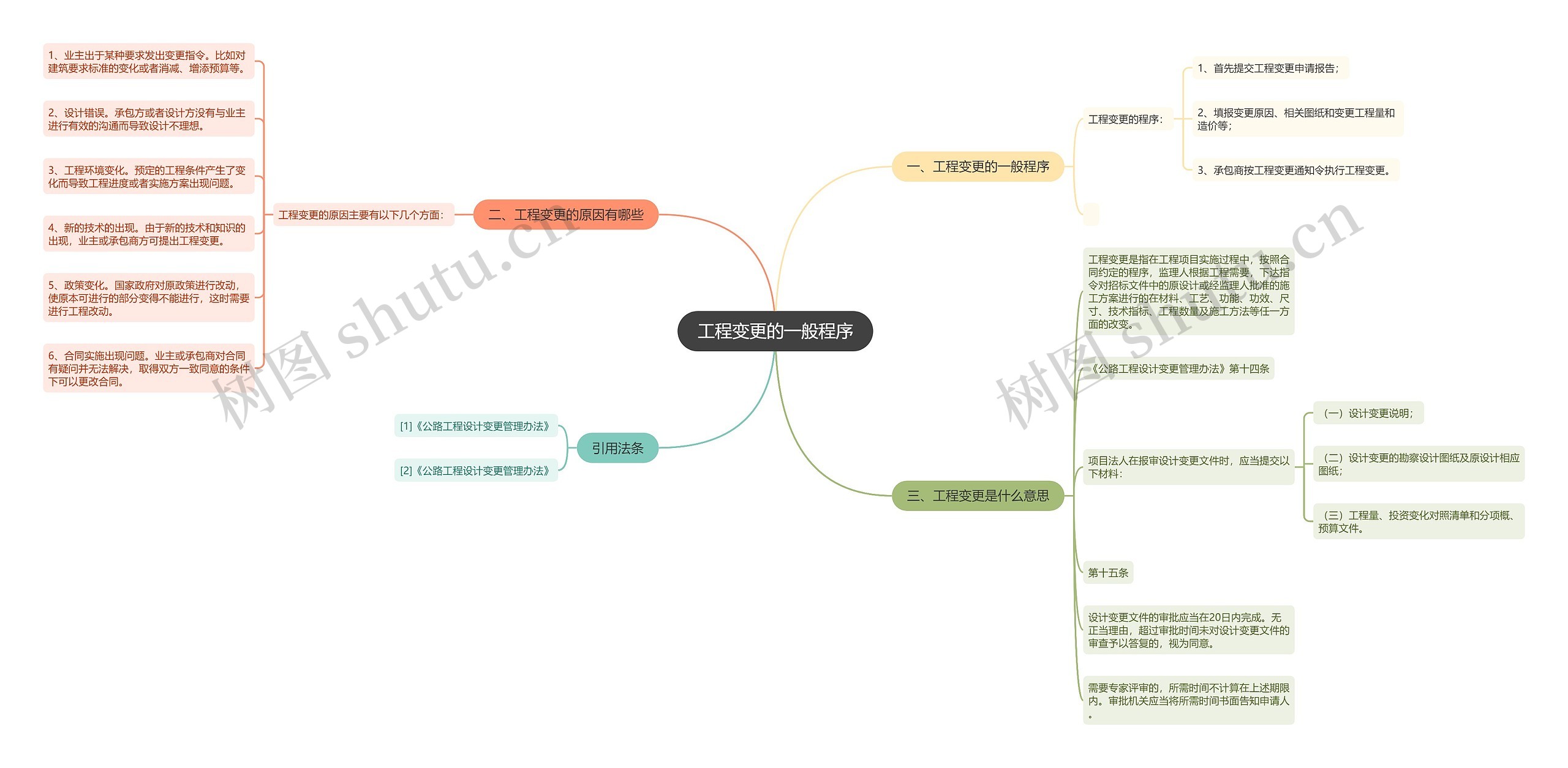 工程变更的一般程序思维导图