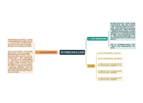 房子延期交房该怎么处理