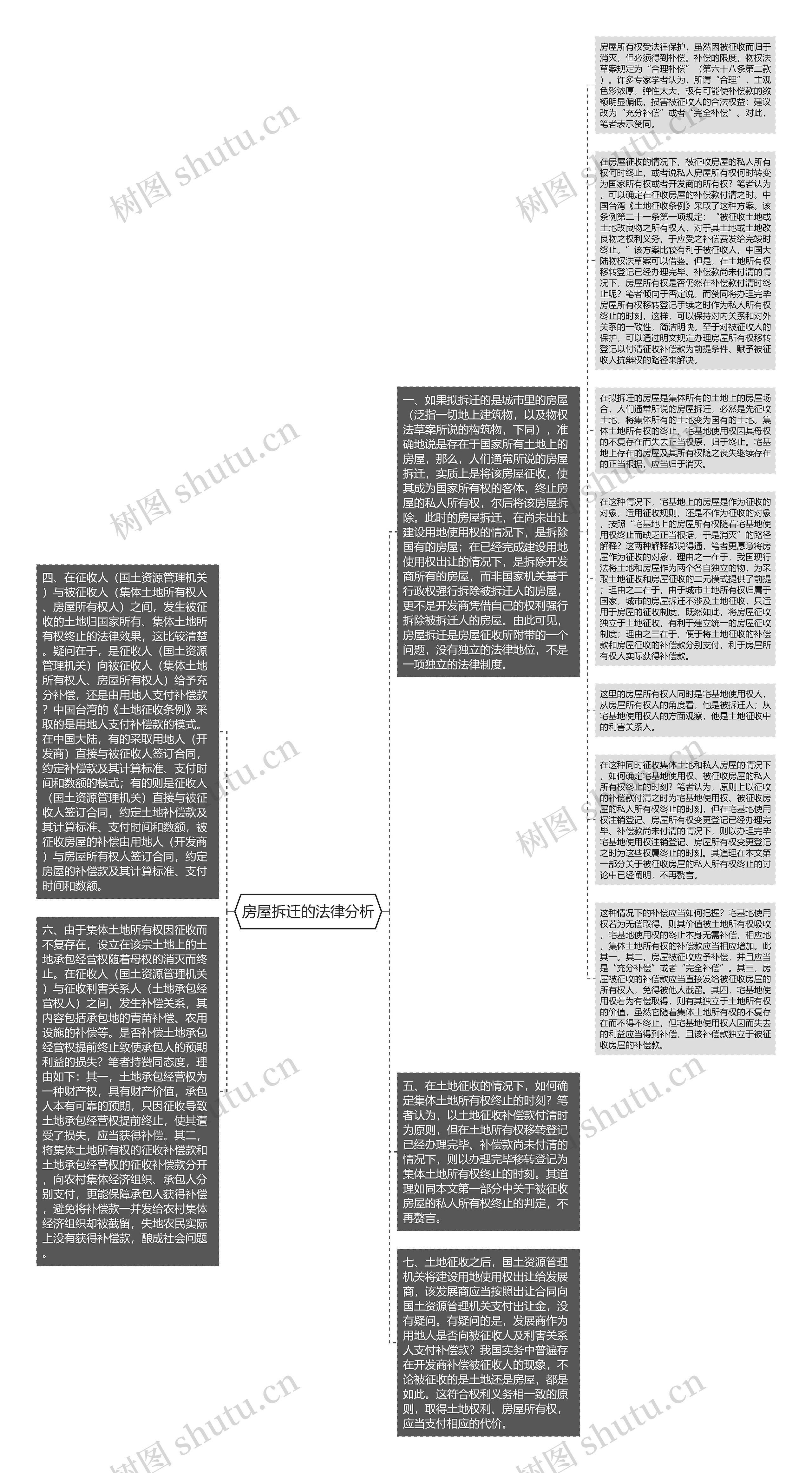 房屋拆迁的法律分析