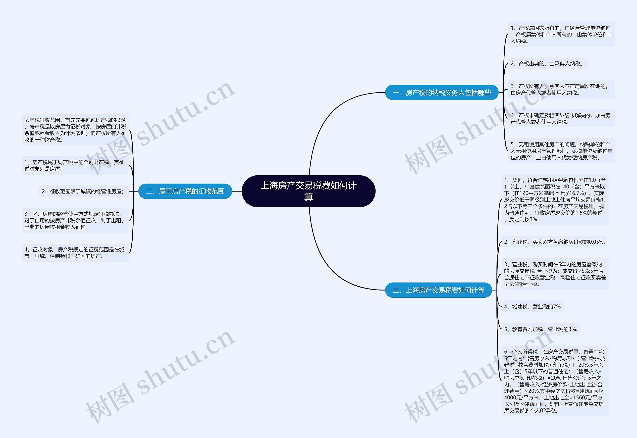上海房产交易税费如何计算思维导图