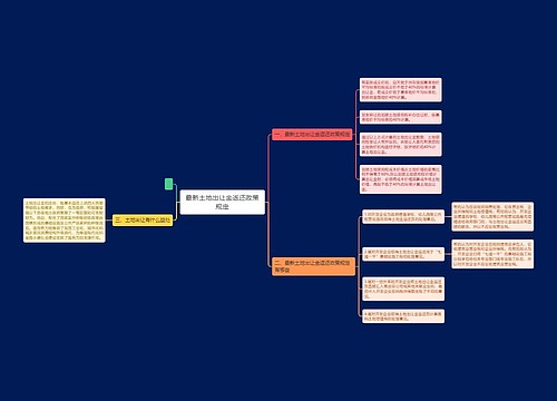 最新土地出让金返还政策规定