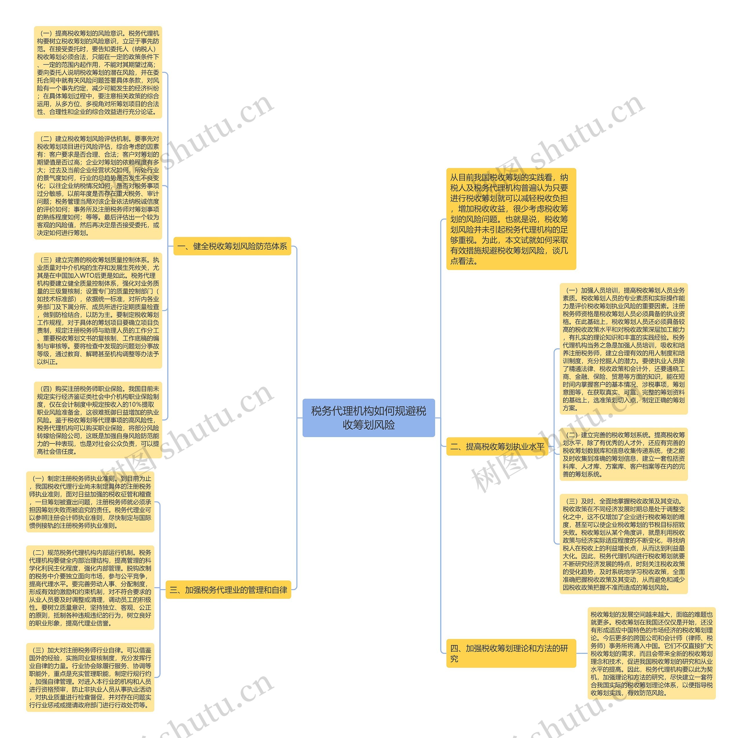 税务代理机构如何规避税收筹划风险思维导图