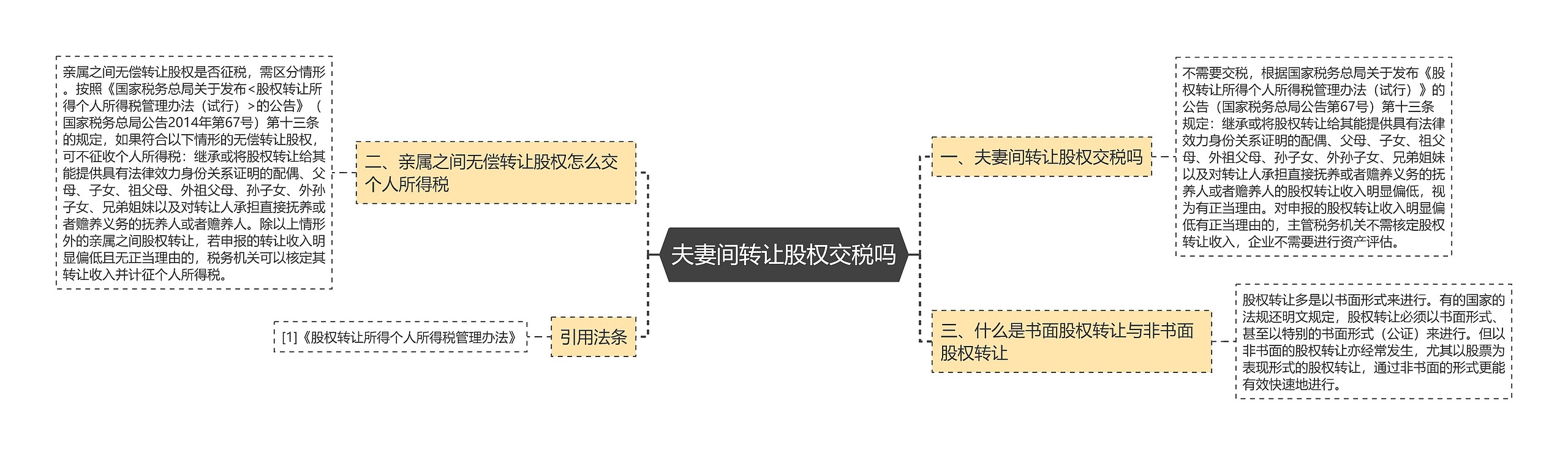 夫妻间转让股权交税吗思维导图