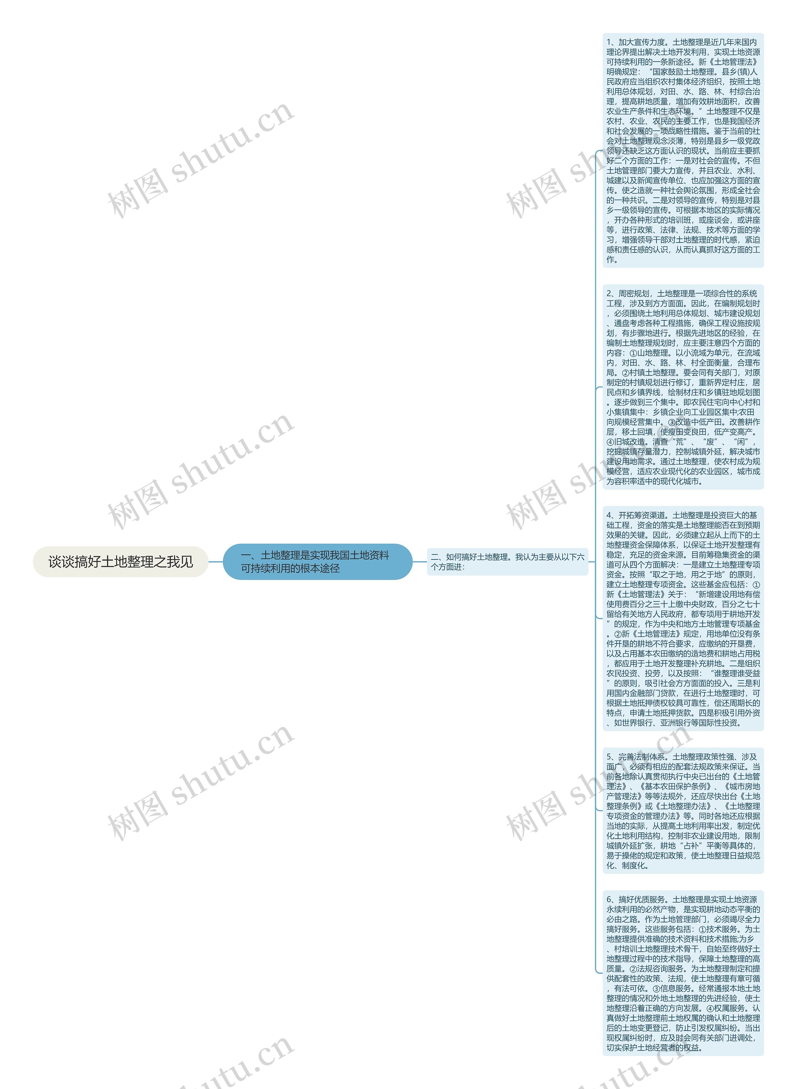 谈谈搞好土地整理之我见思维导图
