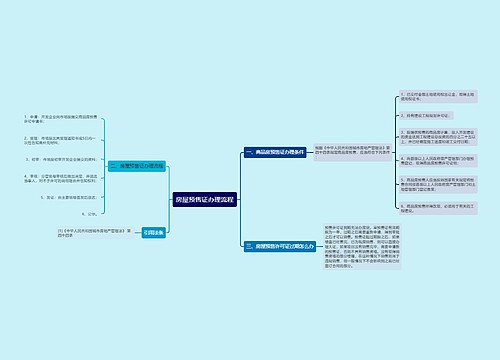 房屋预售证办理流程