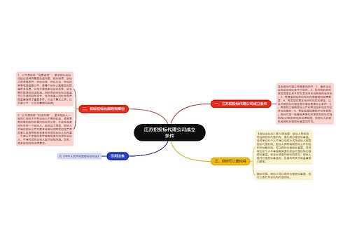 江苏招投标代理公司成立条件