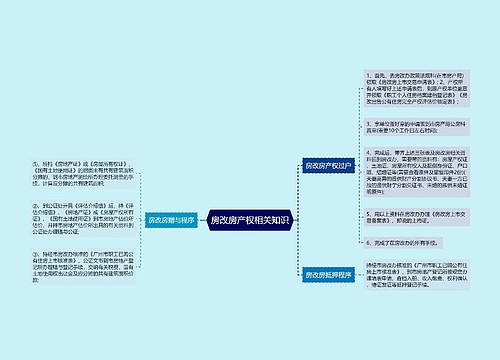 房改房产权相关知识