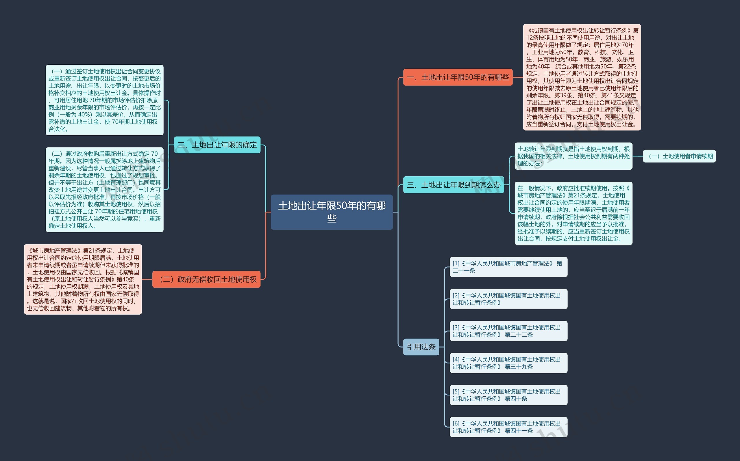 土地出让年限50年的有哪些 土地出让年限50年的有哪些