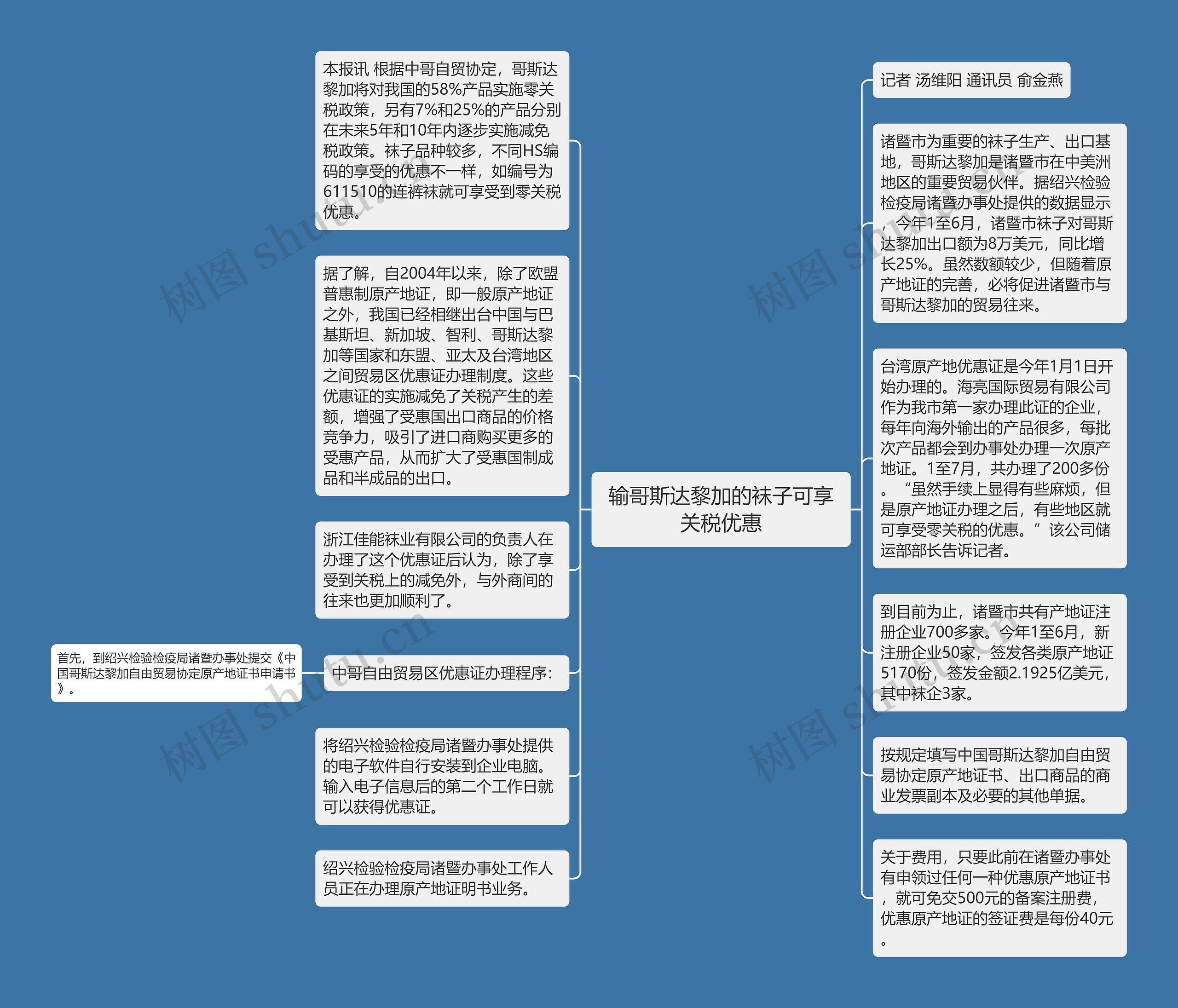 输哥斯达黎加的袜子可享关税优惠思维导图