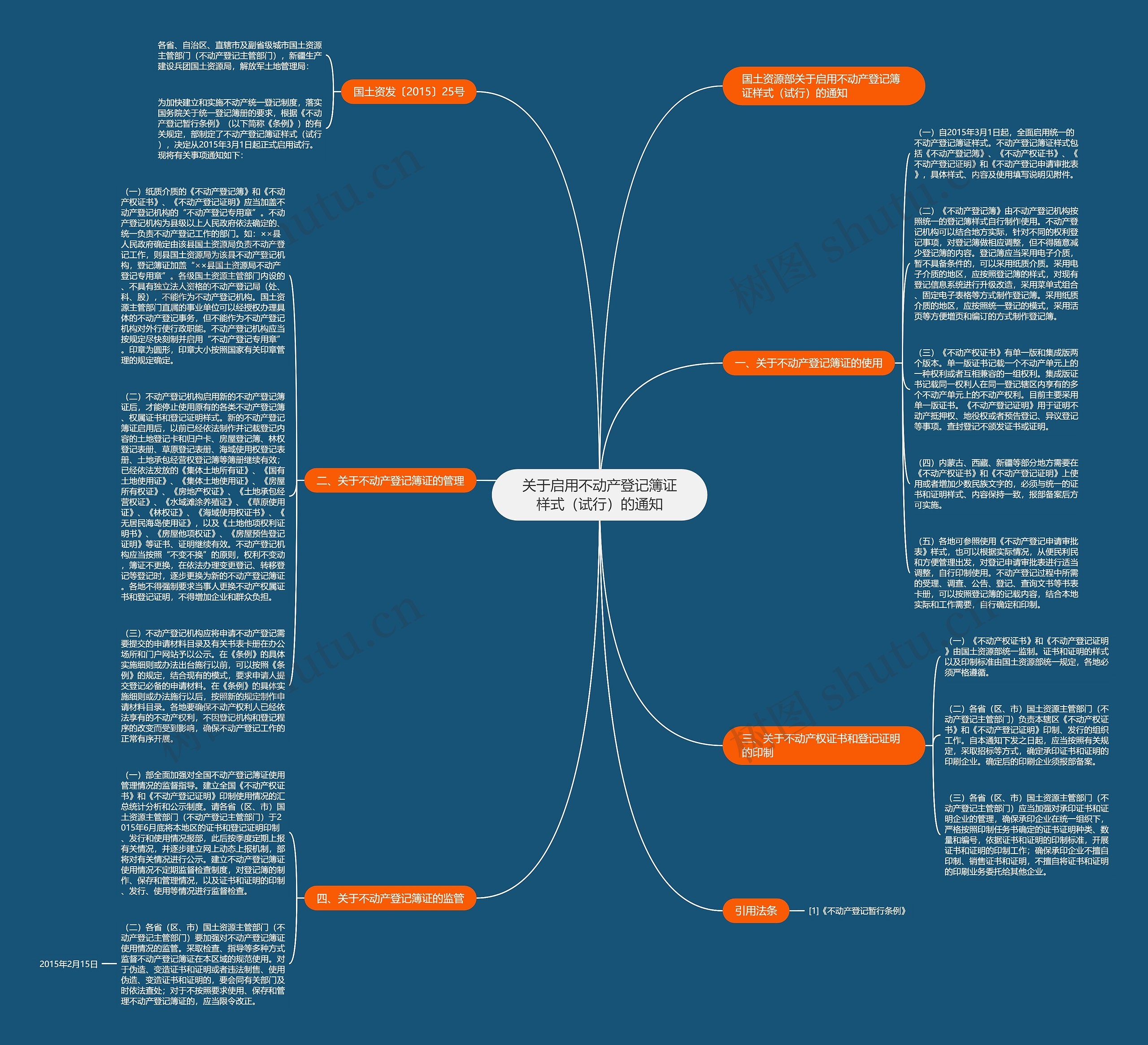 关于启用不动产登记簿证样式（试行）的通知思维导图