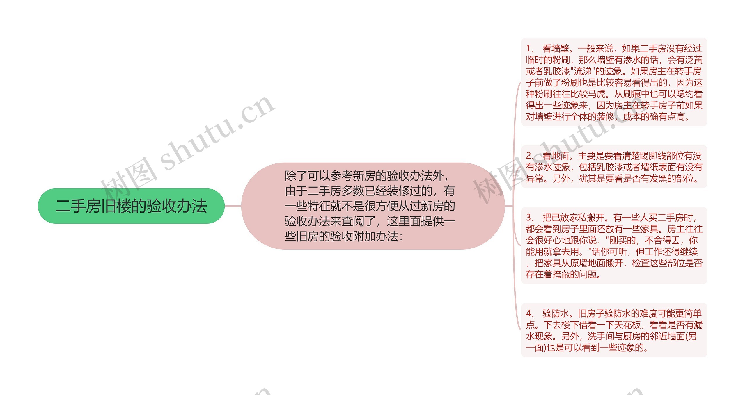 二手房旧楼的验收办法思维导图