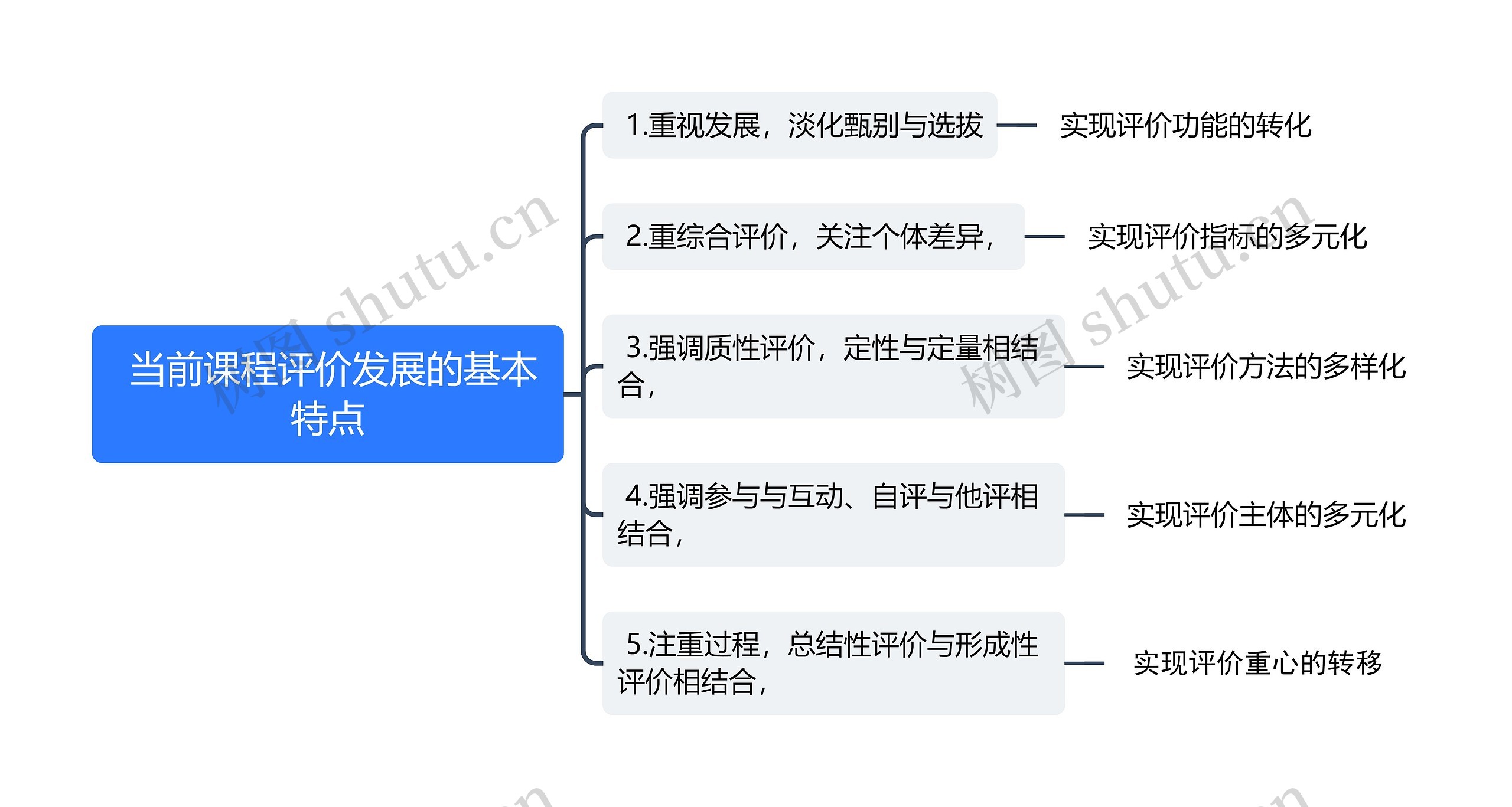  当前课程评价发展的基本特点