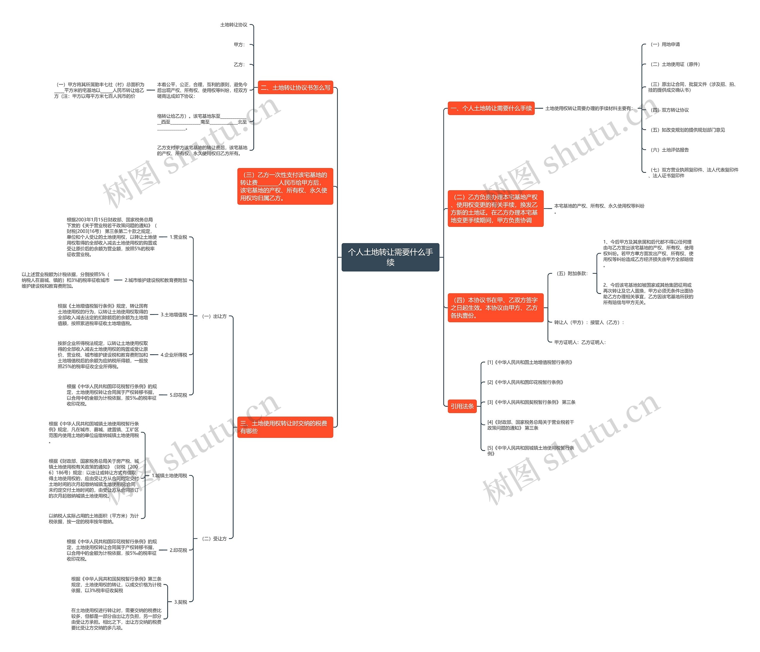个人土地转让需要什么手续 个人土地转让需要什么手续
