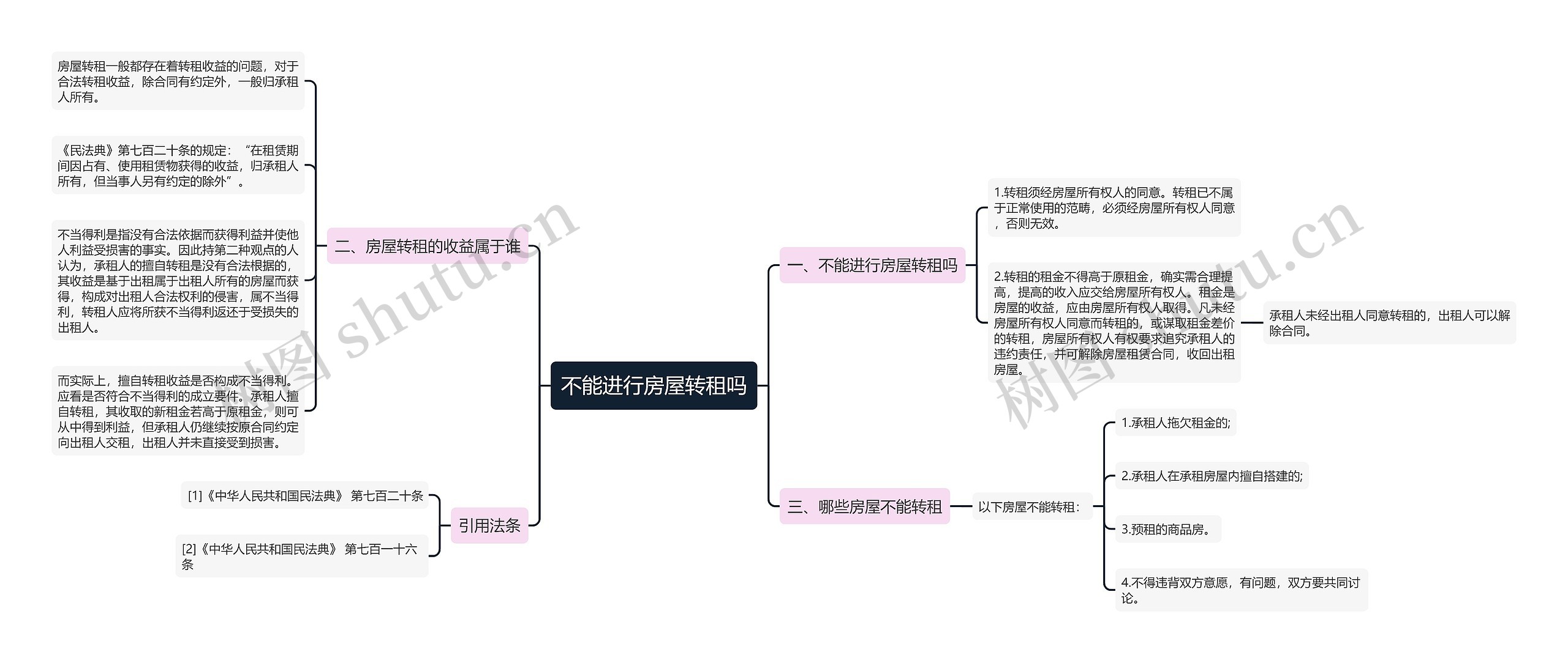 不能进行房屋转租吗