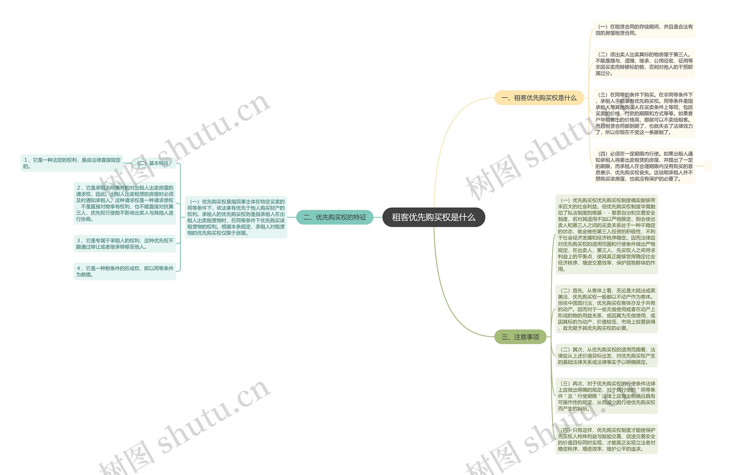 租客优先购买权是什么思维导图