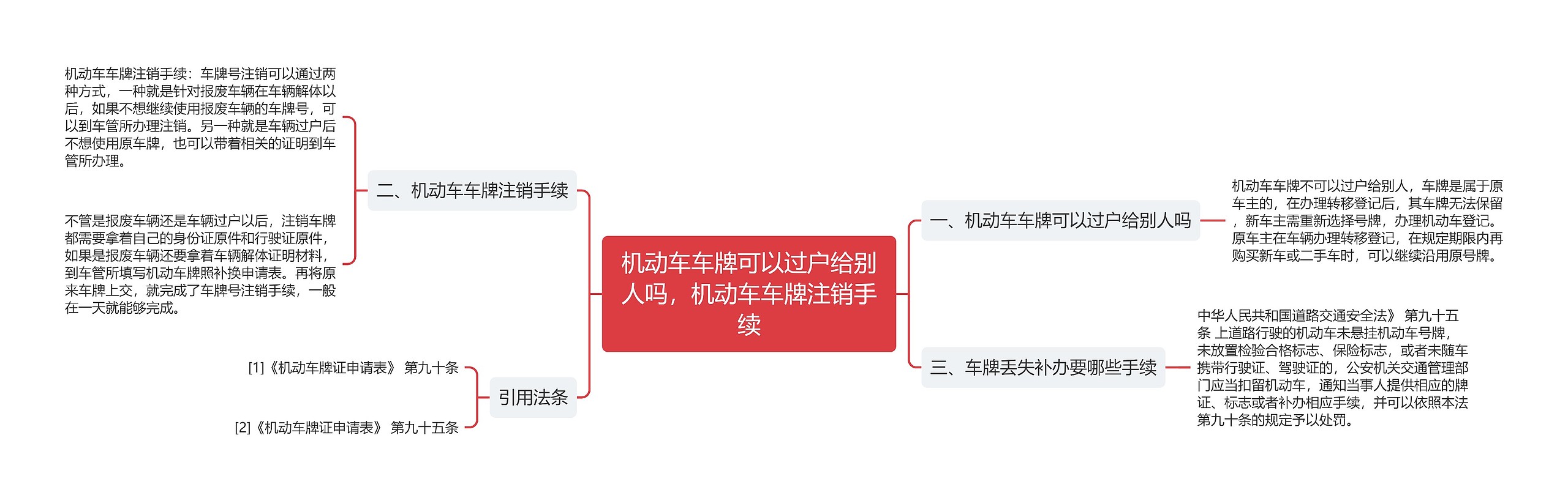 机动车车牌可以过户给别人吗，机动车车牌注销手续