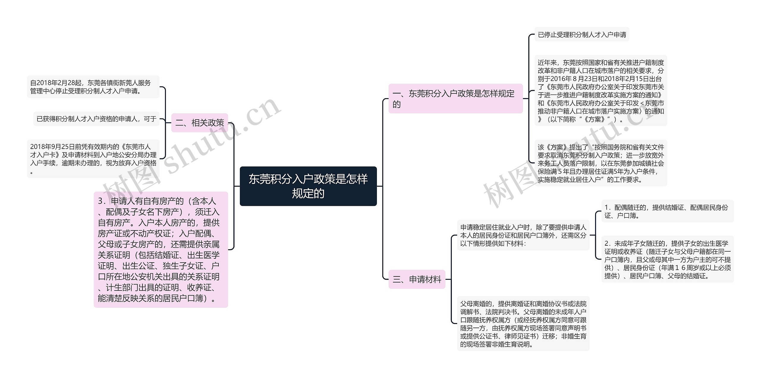 东莞积分入户政策是怎样规定的