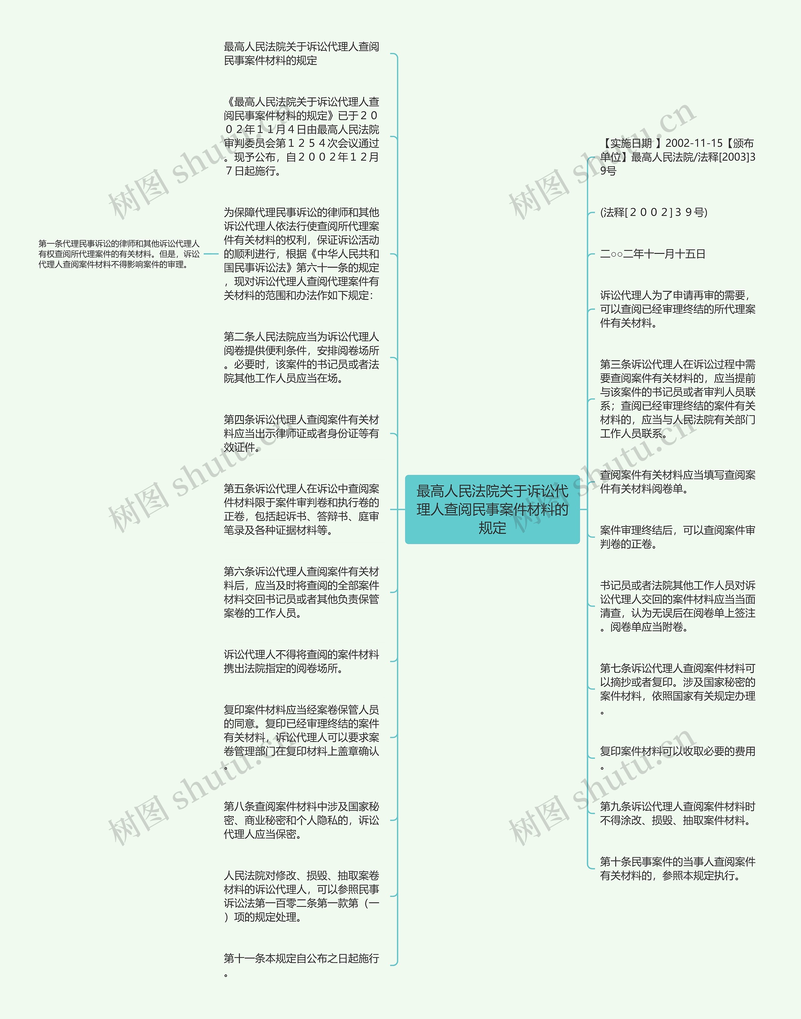 最高人民法院关于诉讼代理人查阅民事案件材料的规定思维导图