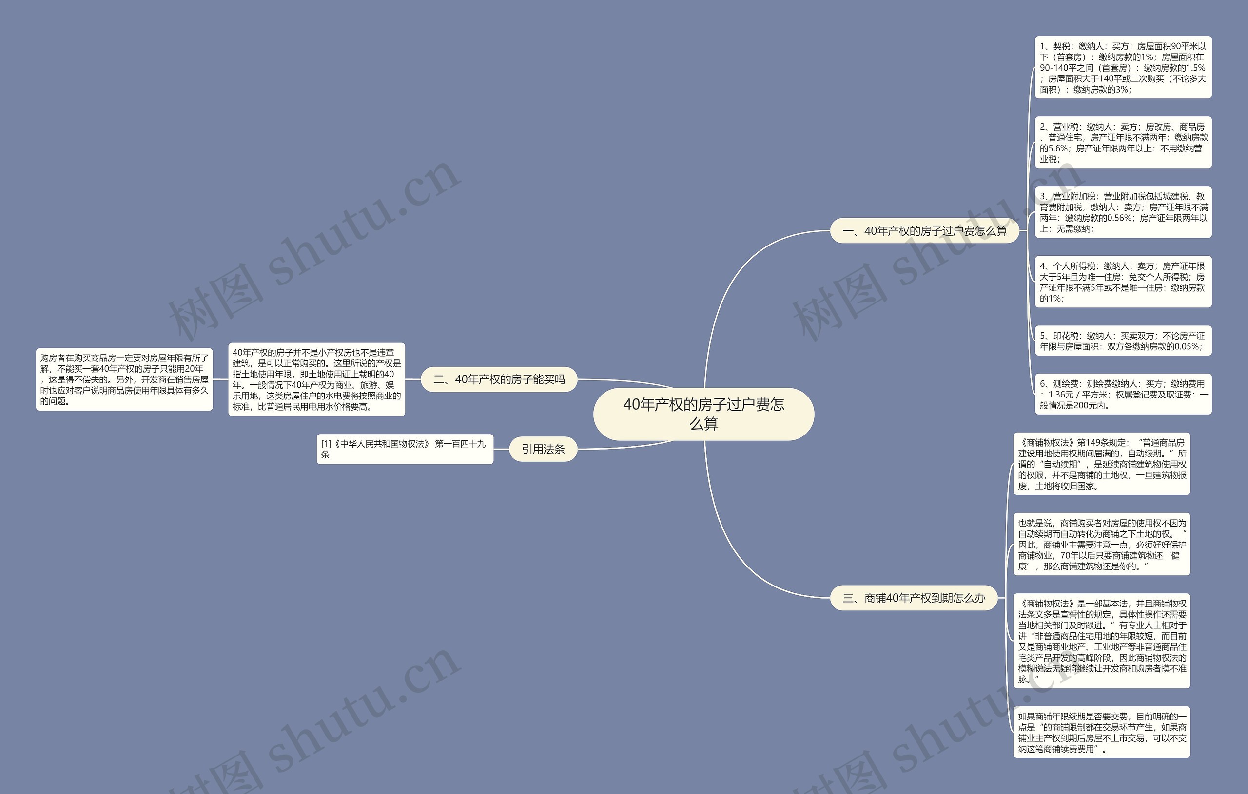 40年产权的房子过户费怎么算思维导图