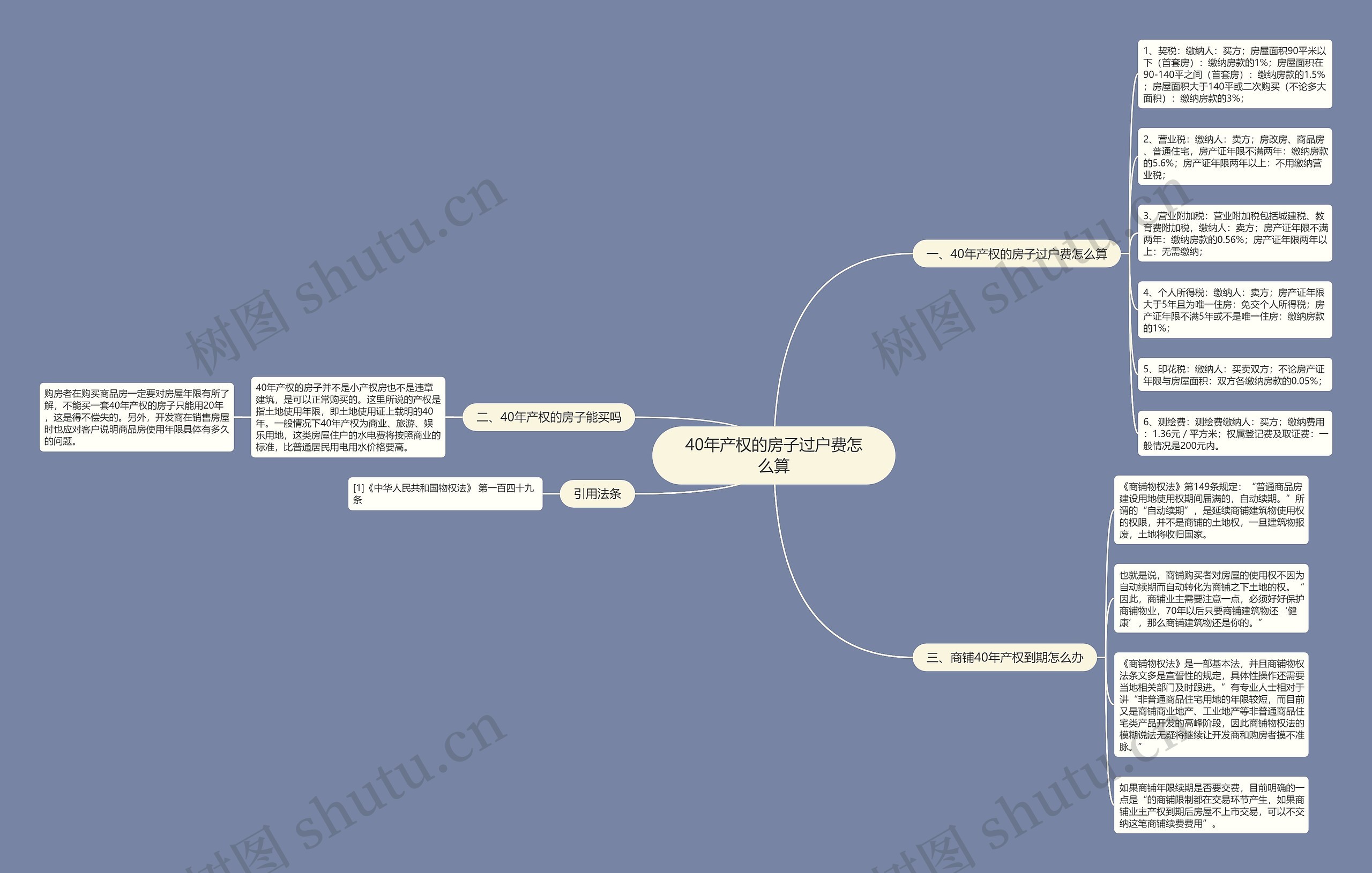40年产权的房子过户费怎么算 40年产权的房子过户费怎么算