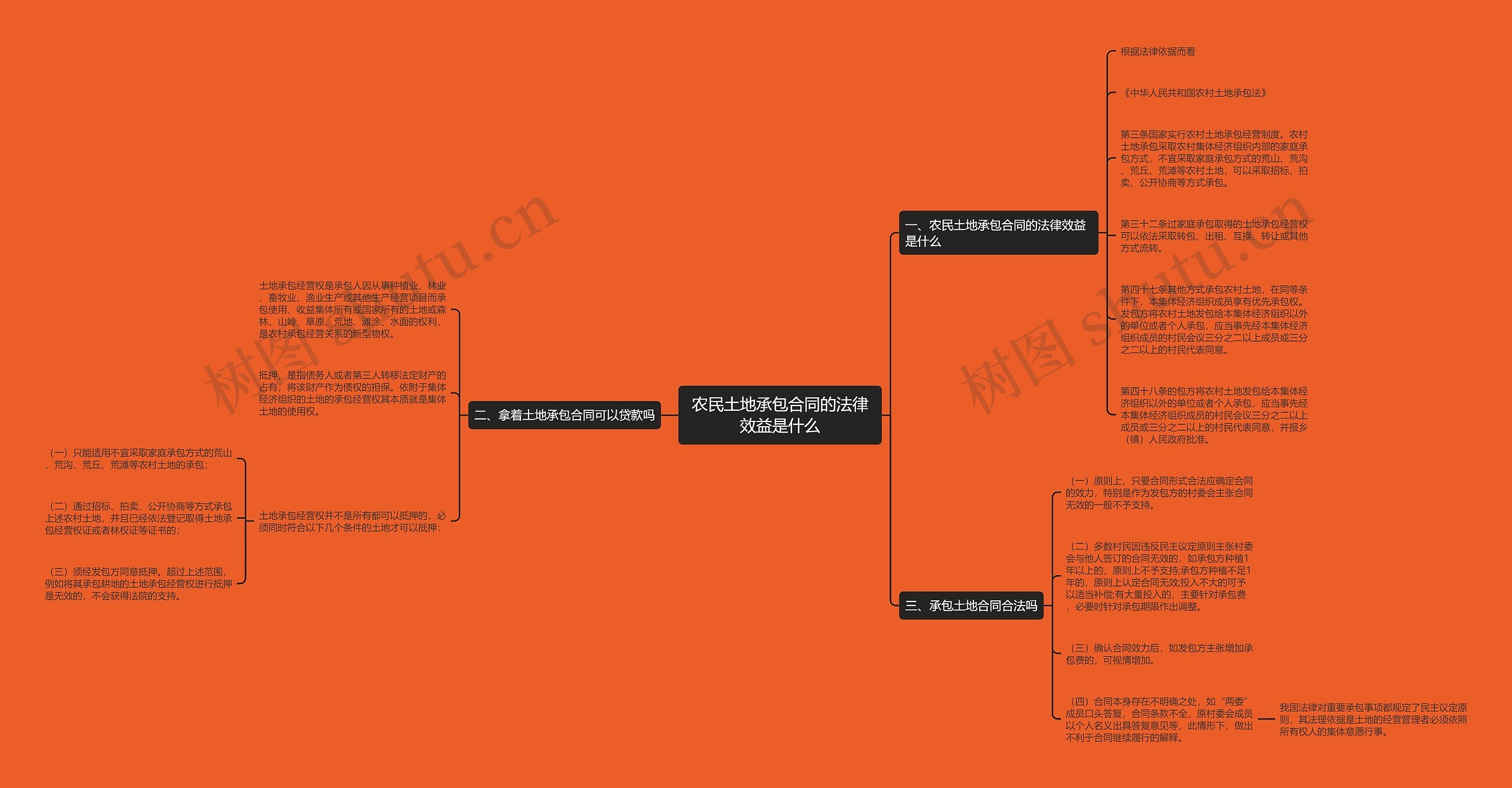 农民土地承包合同的法律效益是什么 农民土地承包合同的法律效益是什么