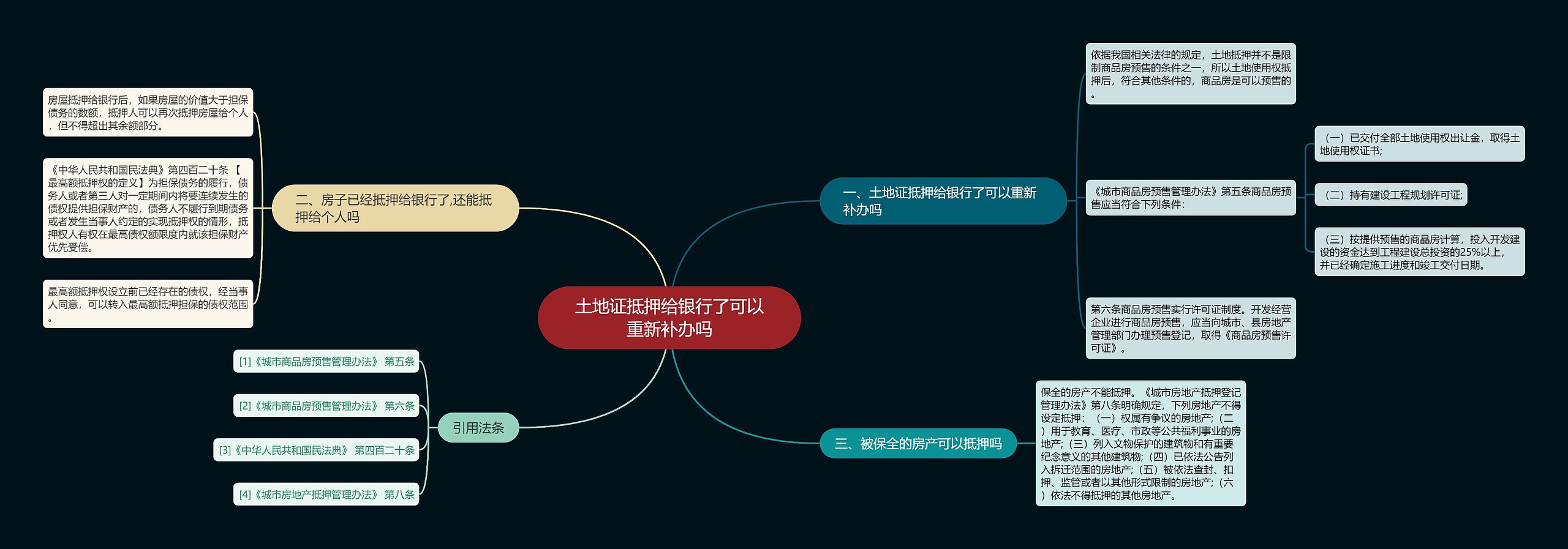 土地证抵押给银行了可以重新补办吗思维导图