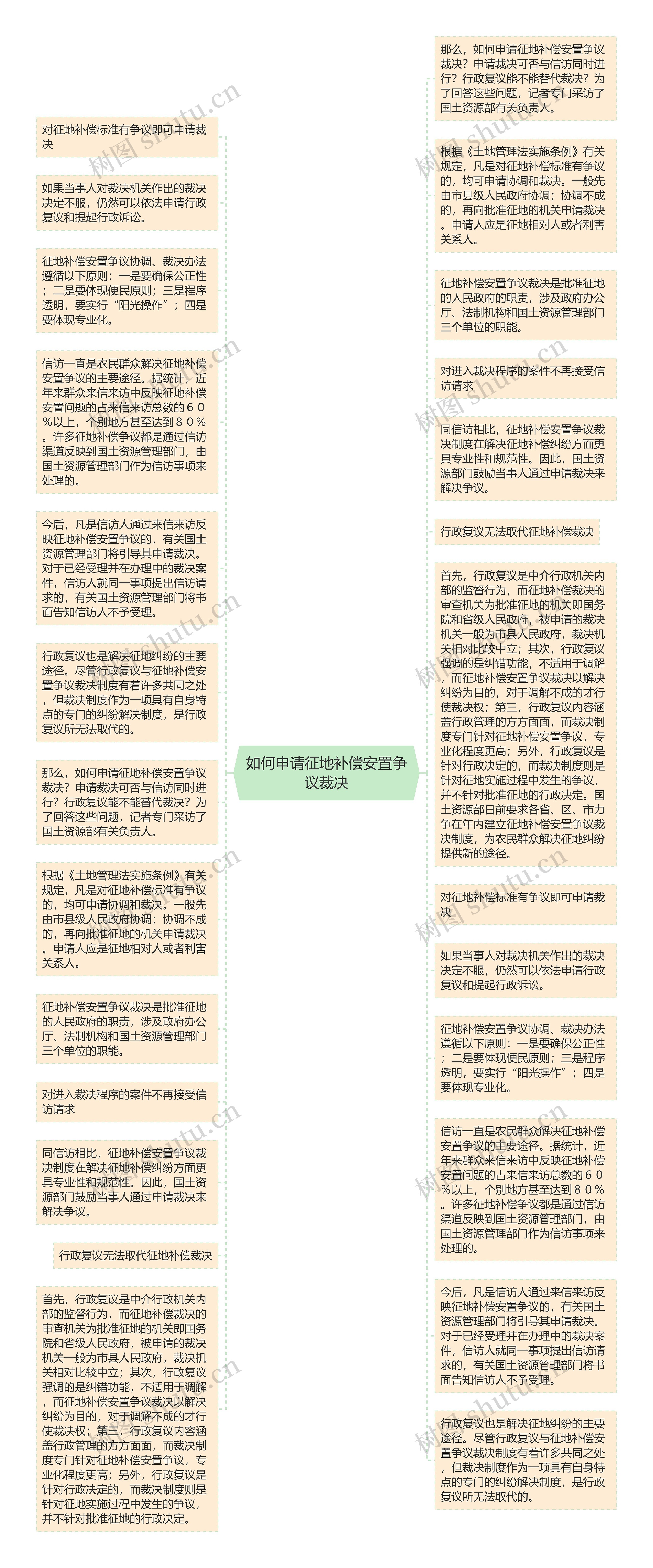 如何申请征地补偿安置争议裁决