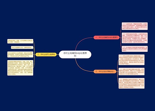 农村土地确权纠纷处理原则