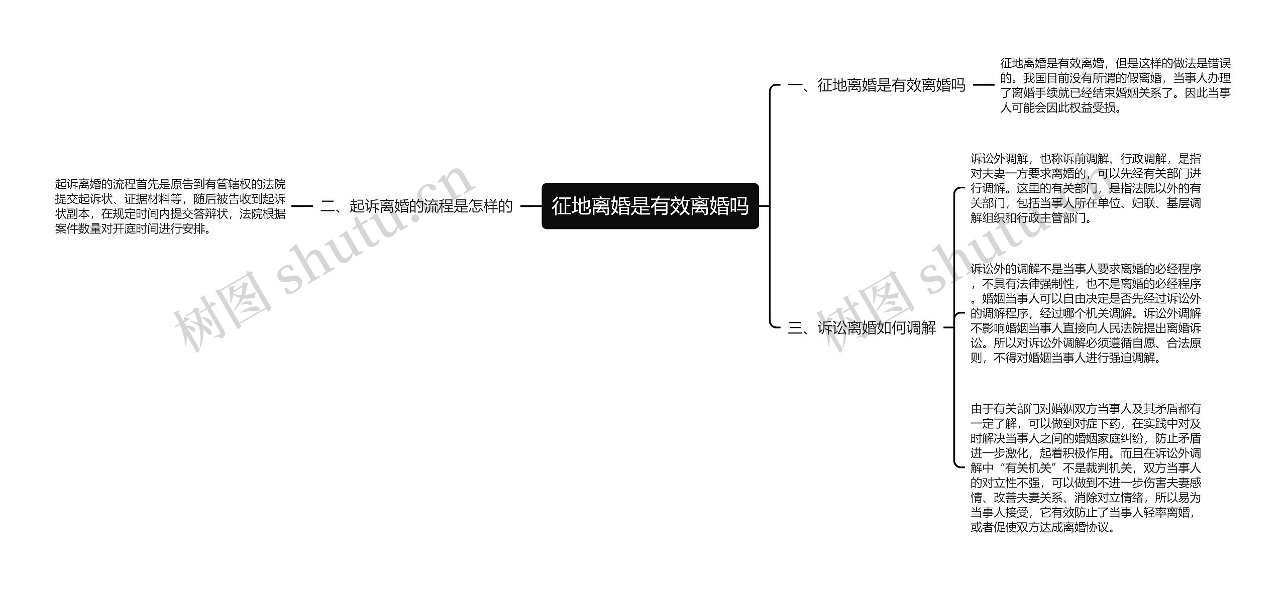 征地离婚是有效离婚吗思维导图