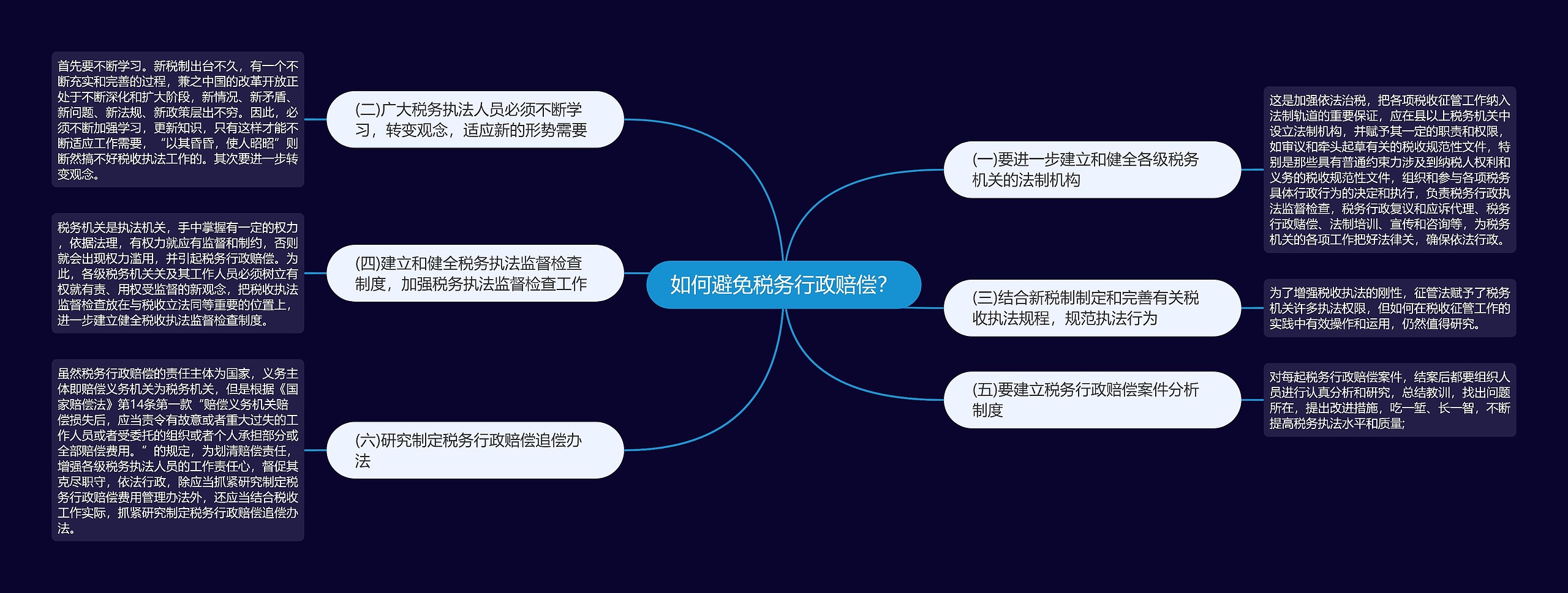 如何避免税务行政赔偿？