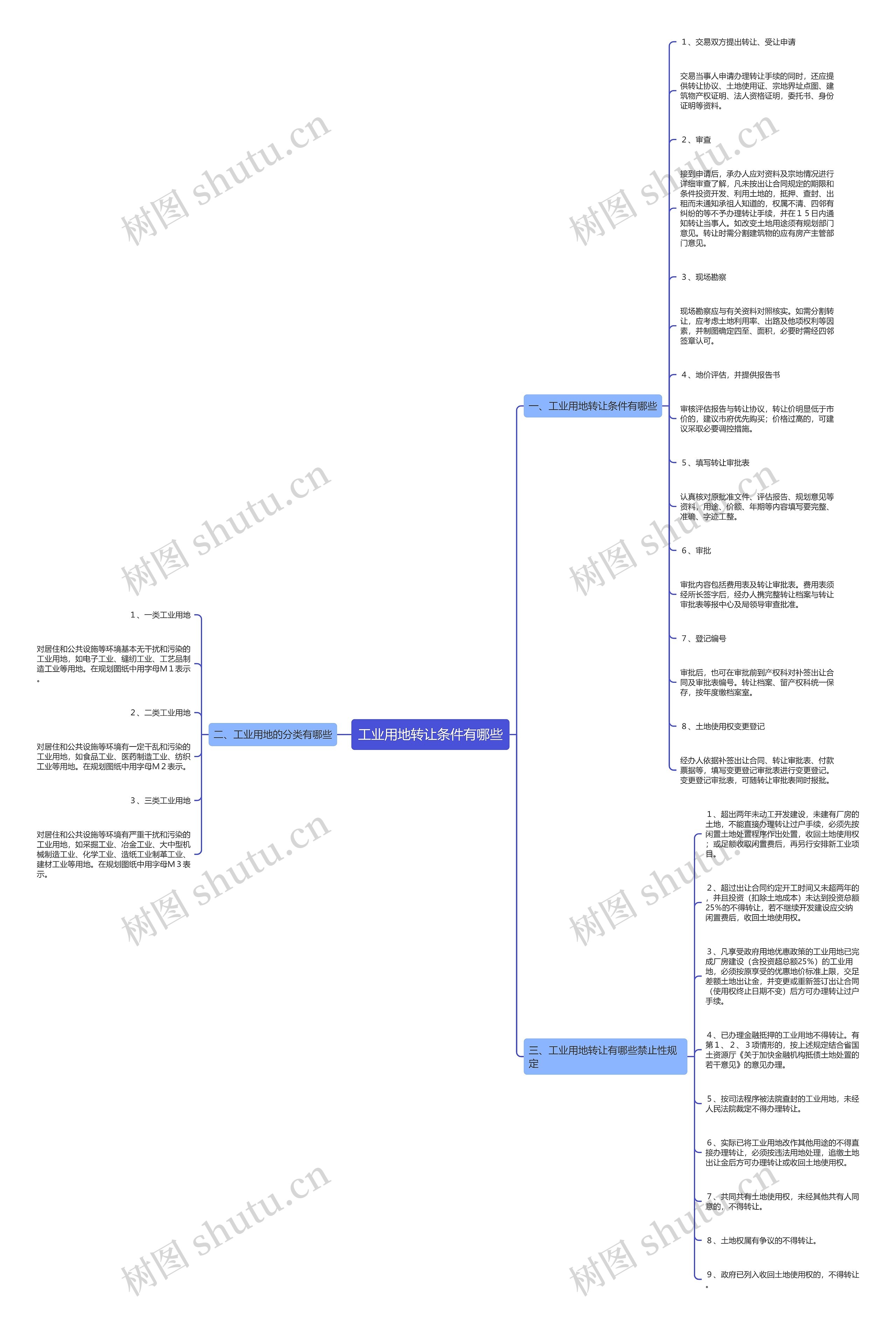 工业用地转让条件有哪些 工业用地转让条件有哪些