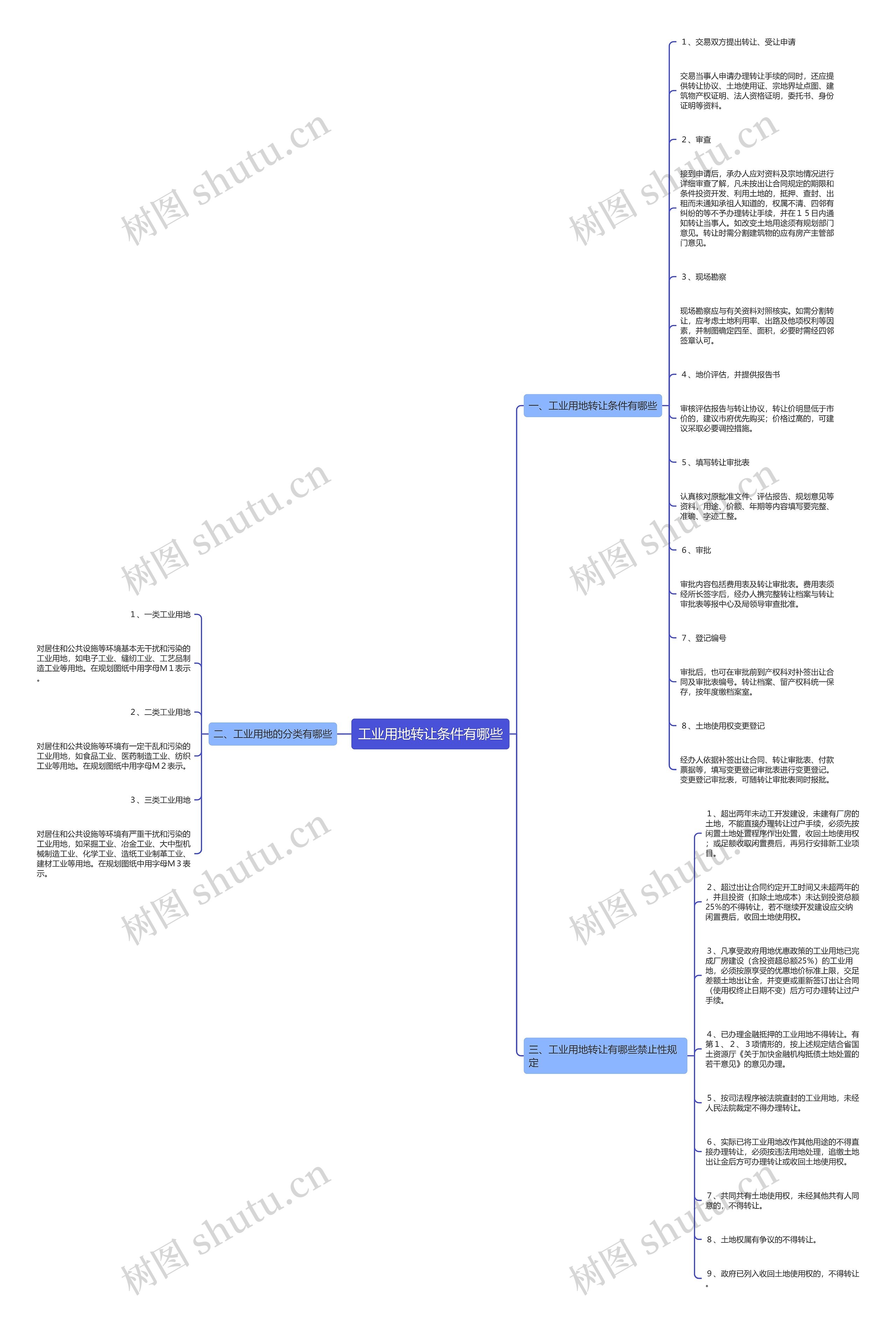 工业用地转让条件有哪些思维导图