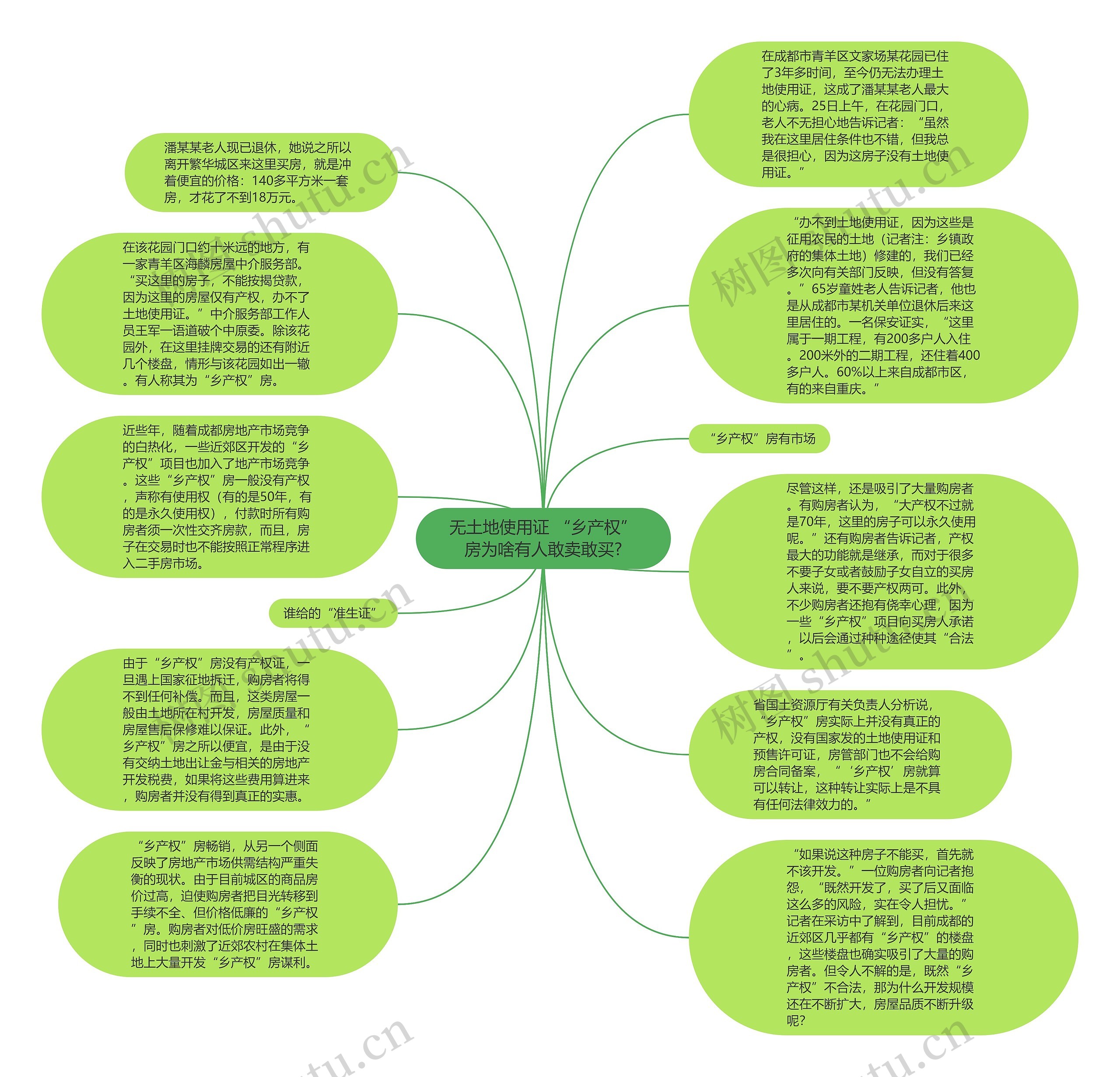 无土地使用证 “乡产权”房为啥有人敢卖敢买?